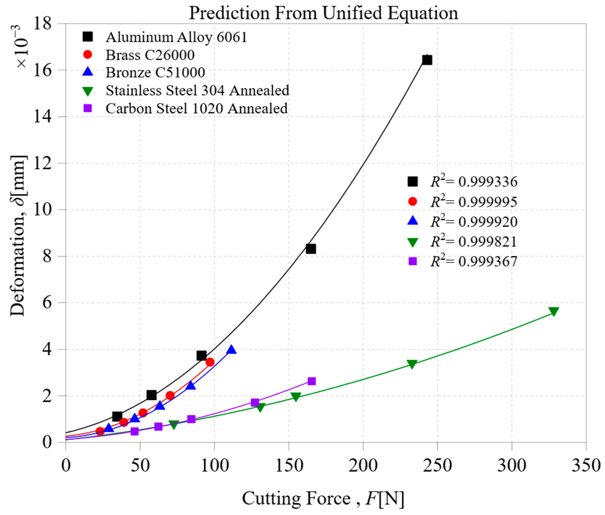 Machines 14 00037 g008