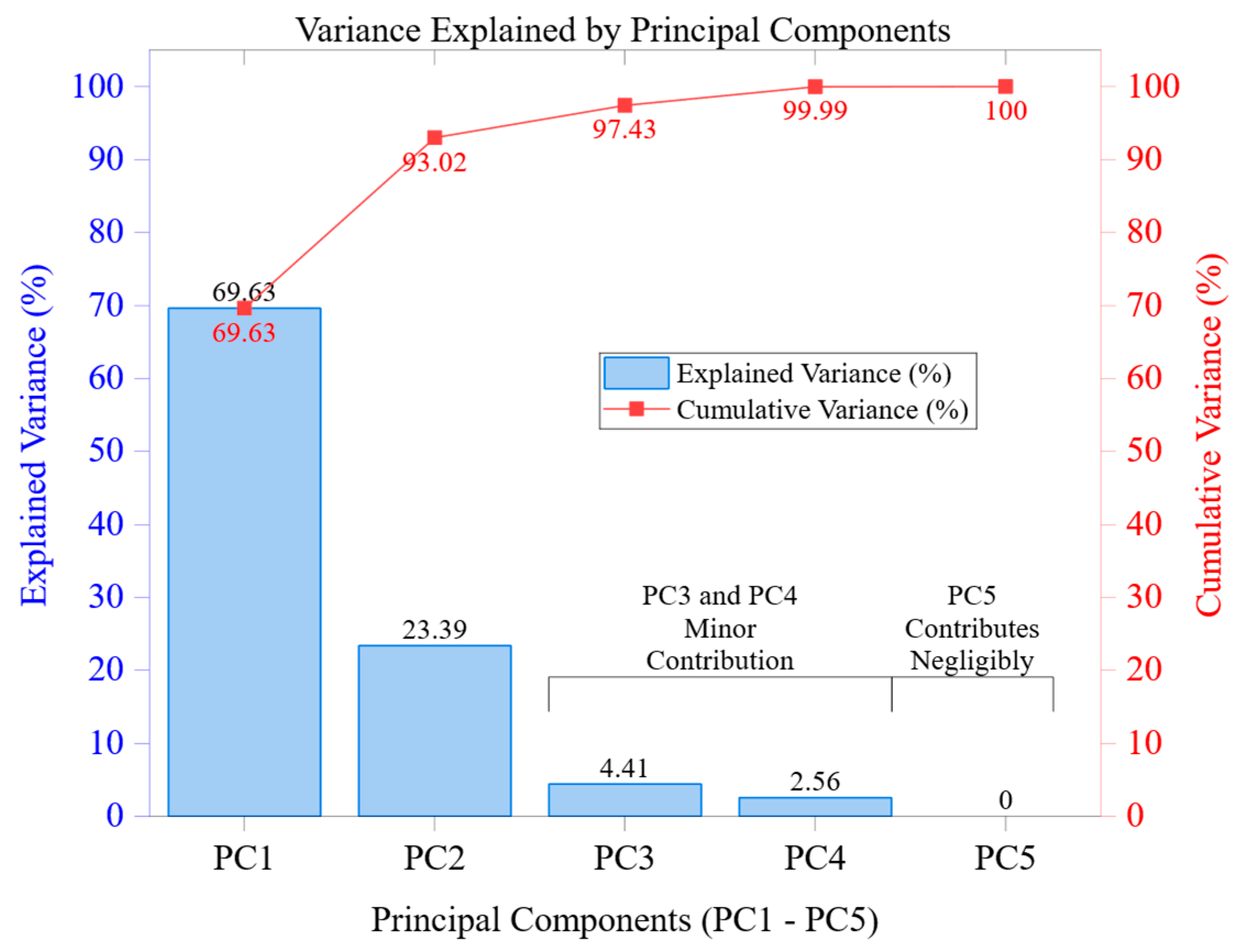 Machines 14 00037 g013