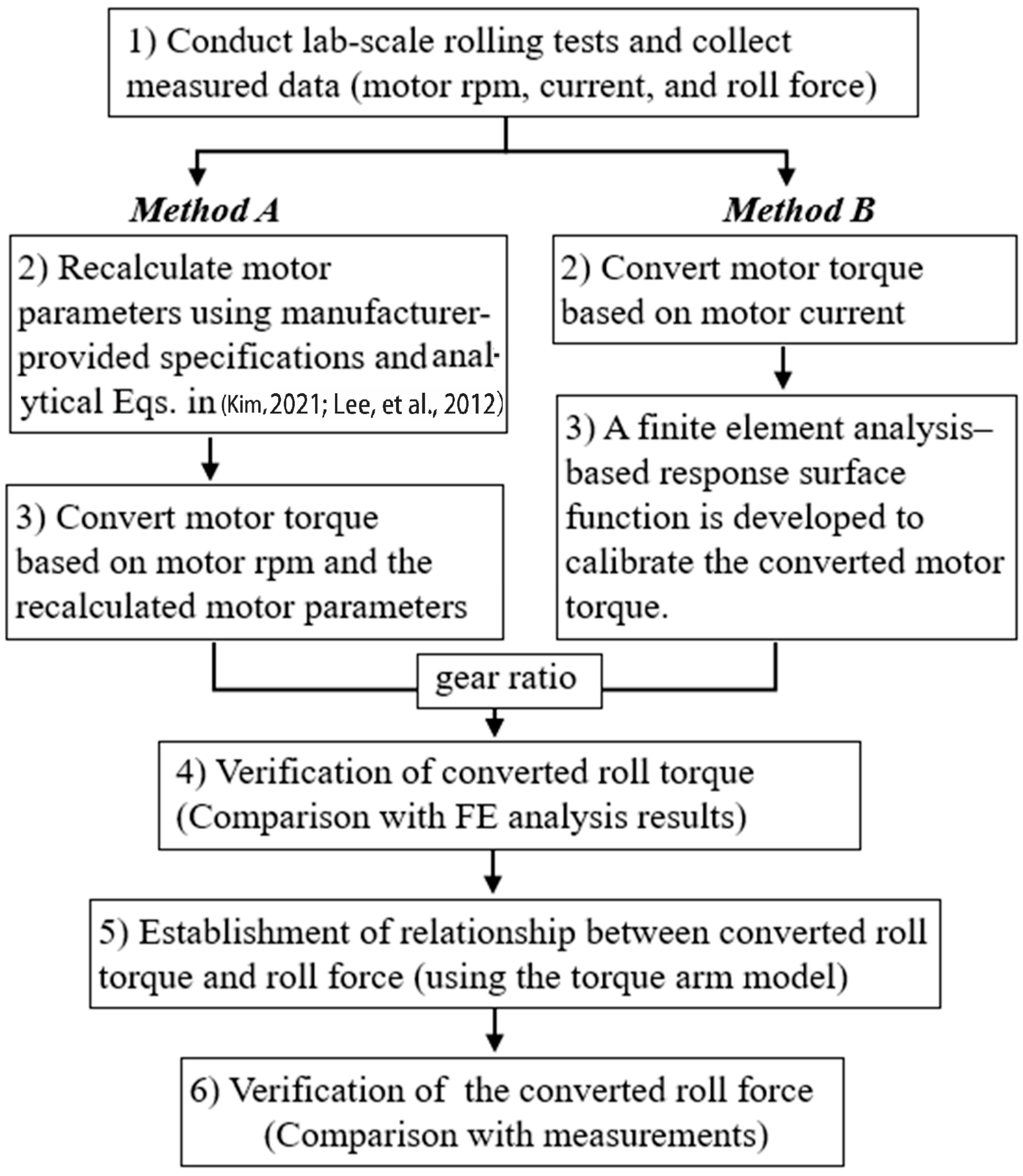 Machines 14 00045 g001