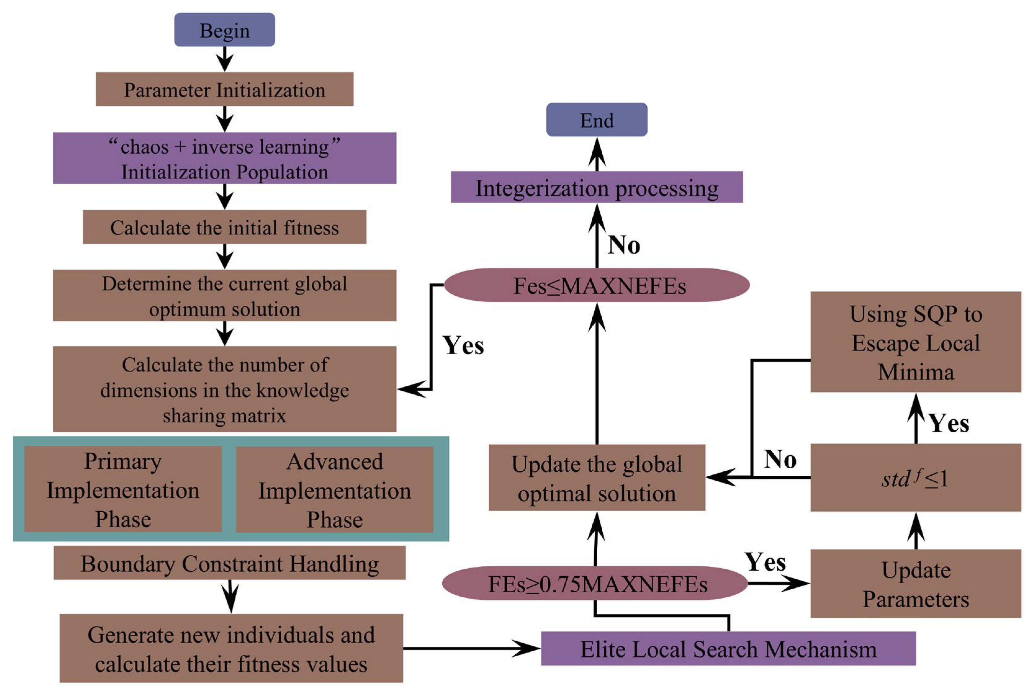 Machines 14 00048 g003