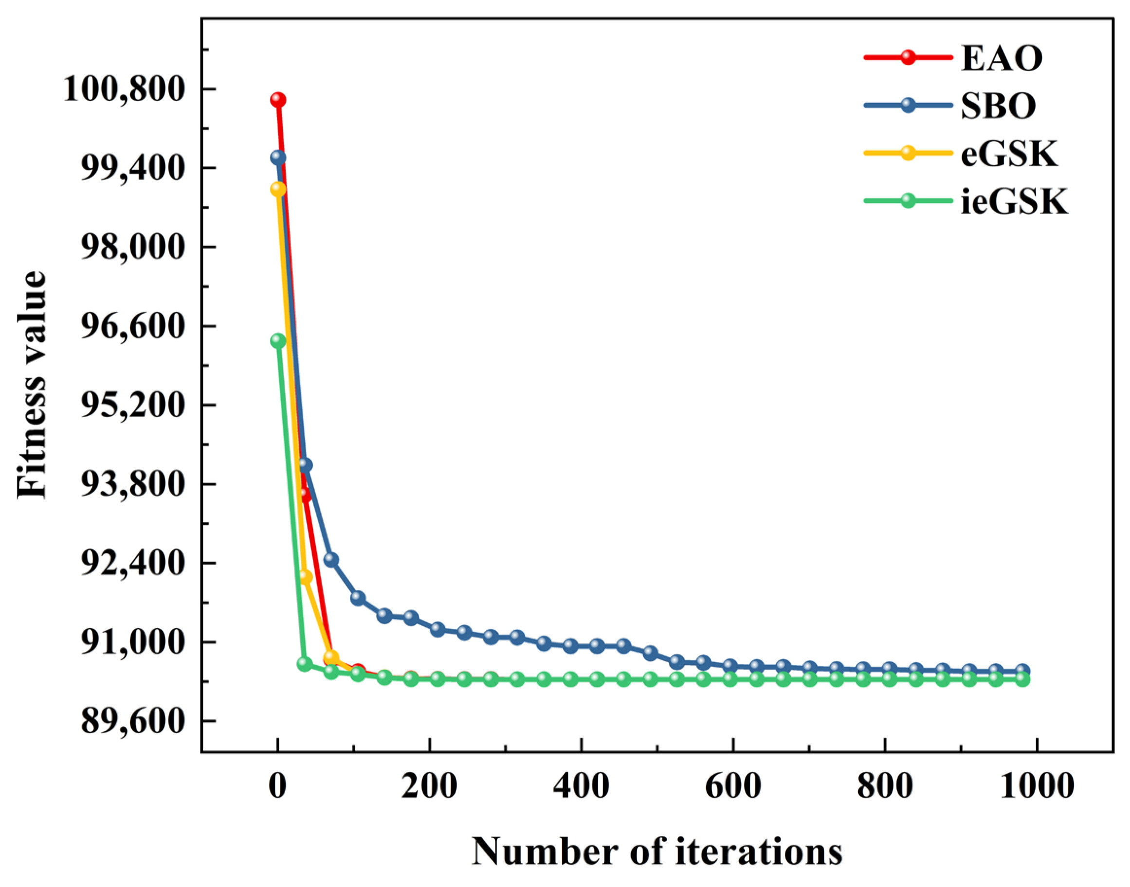Machines 14 00048 g004