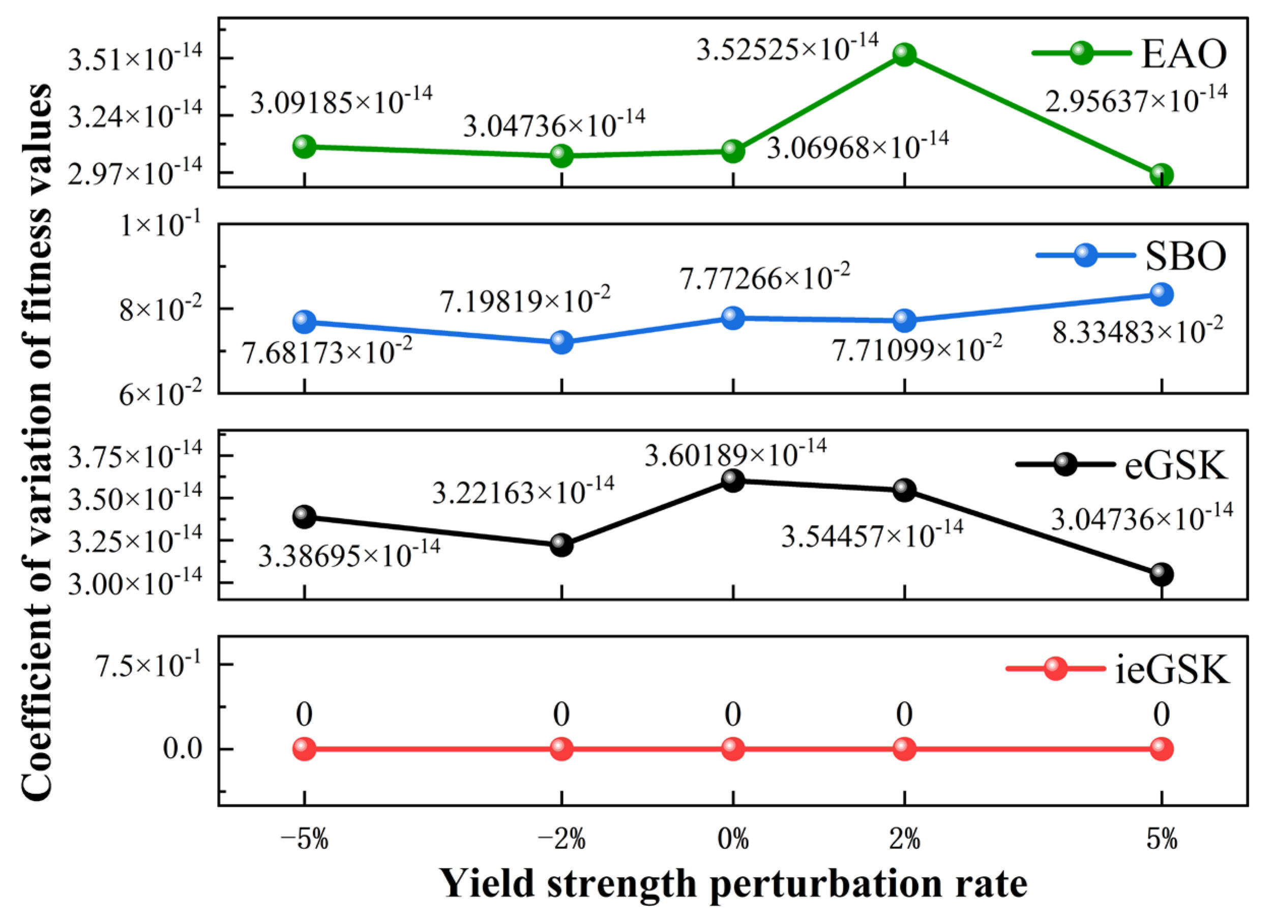 Machines 14 00048 g007