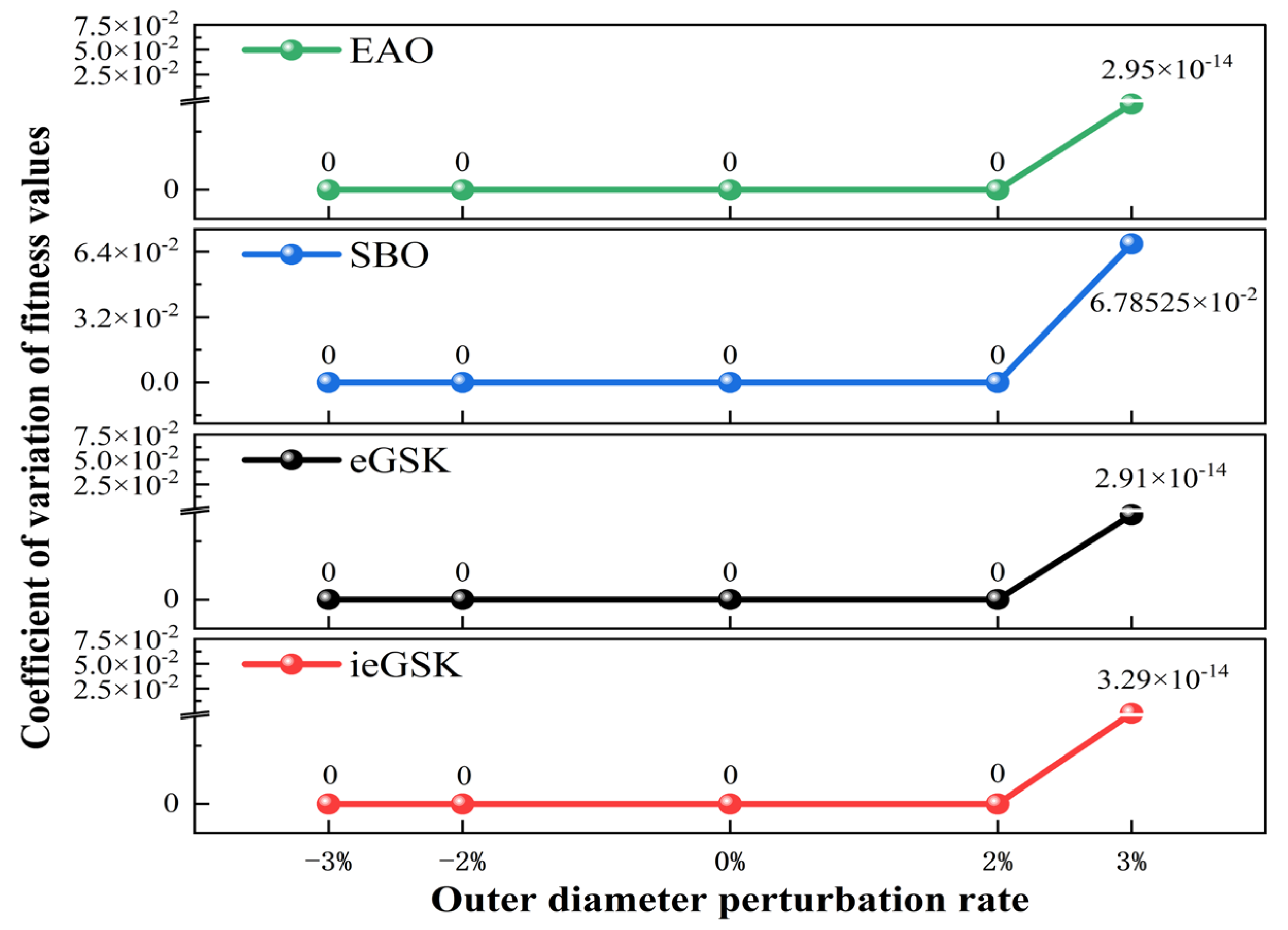 Machines 14 00048 g008