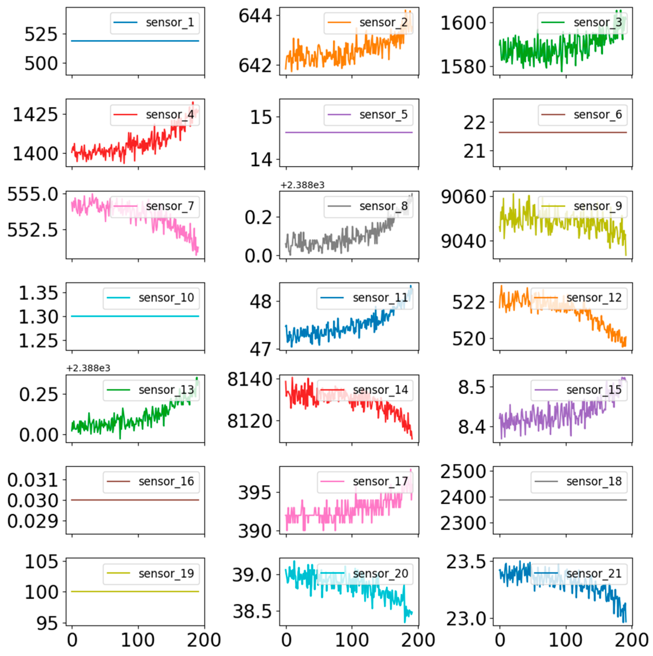 Machines 14 00057 g003