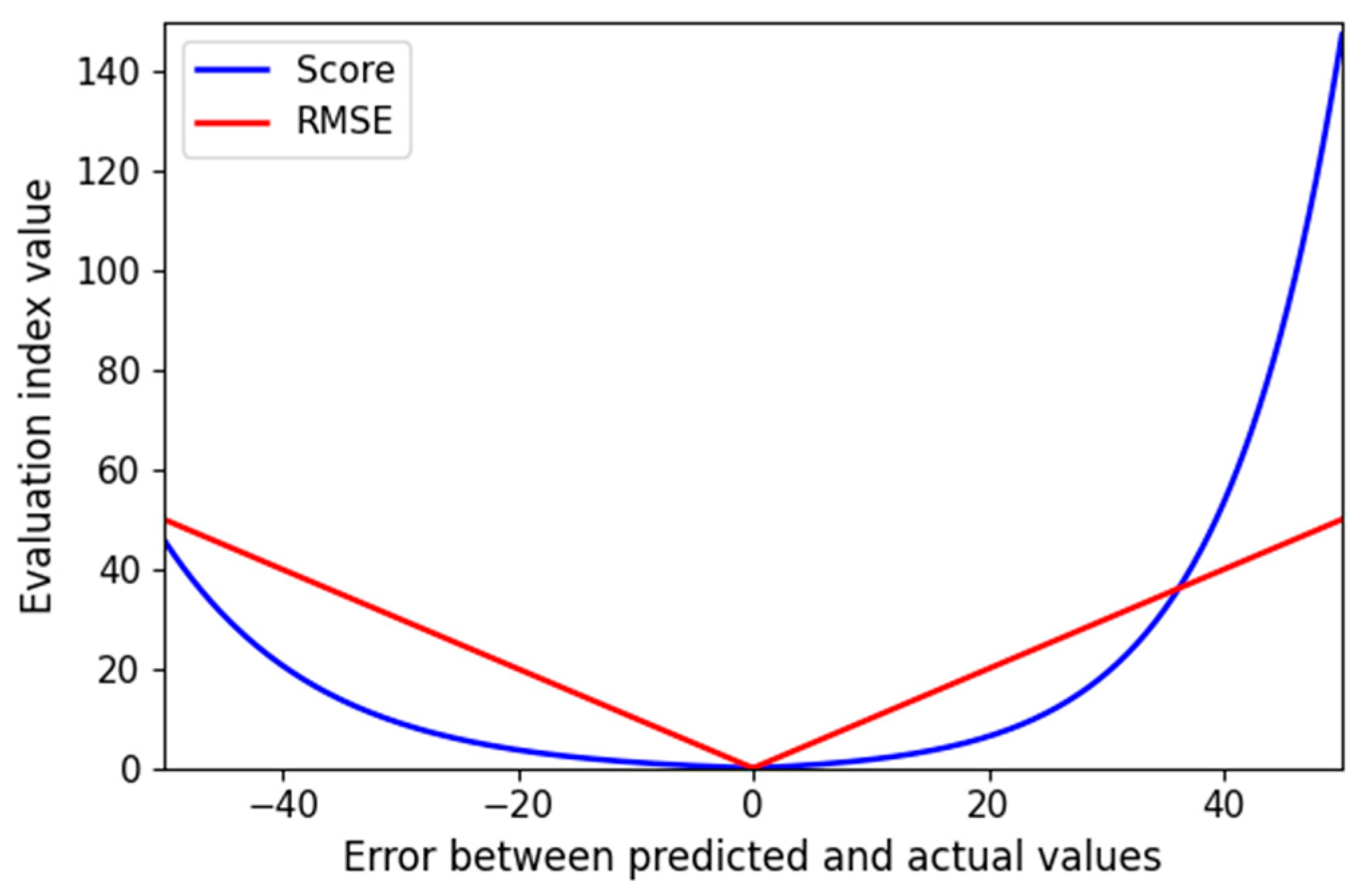 Machines 14 00057 g004