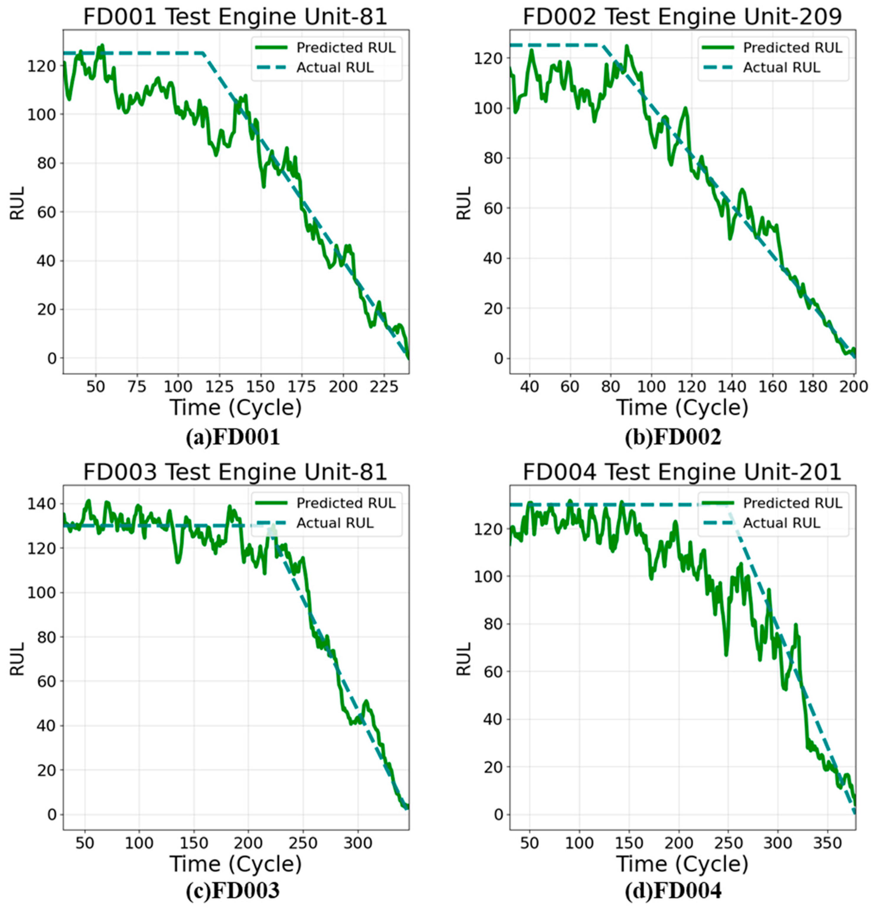 Machines 14 00057 g005