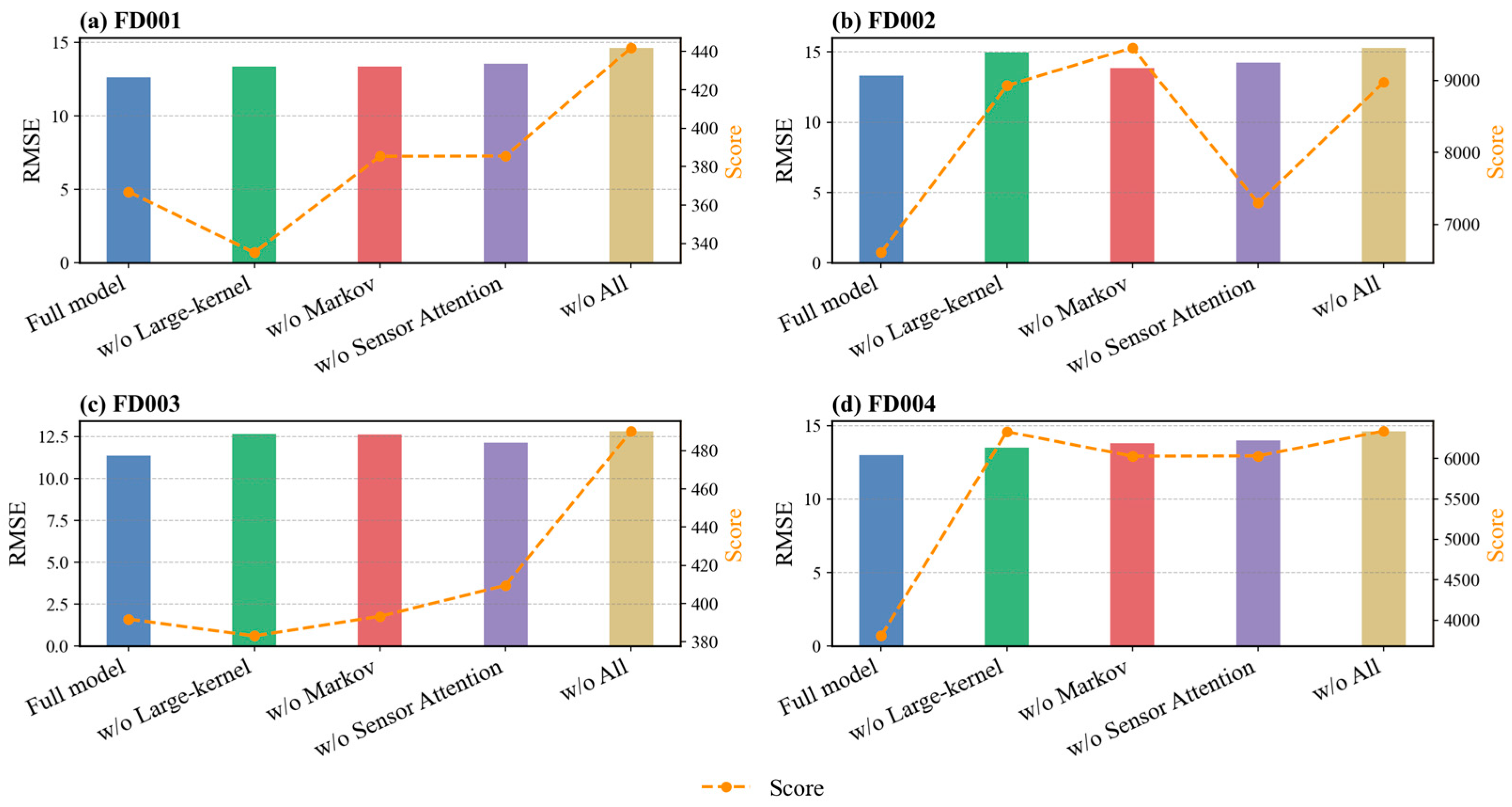 Machines 14 00057 g006