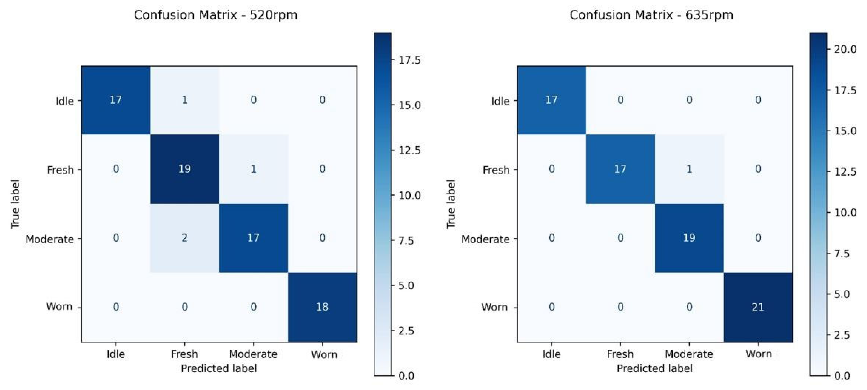 Machines 14 00059 g005