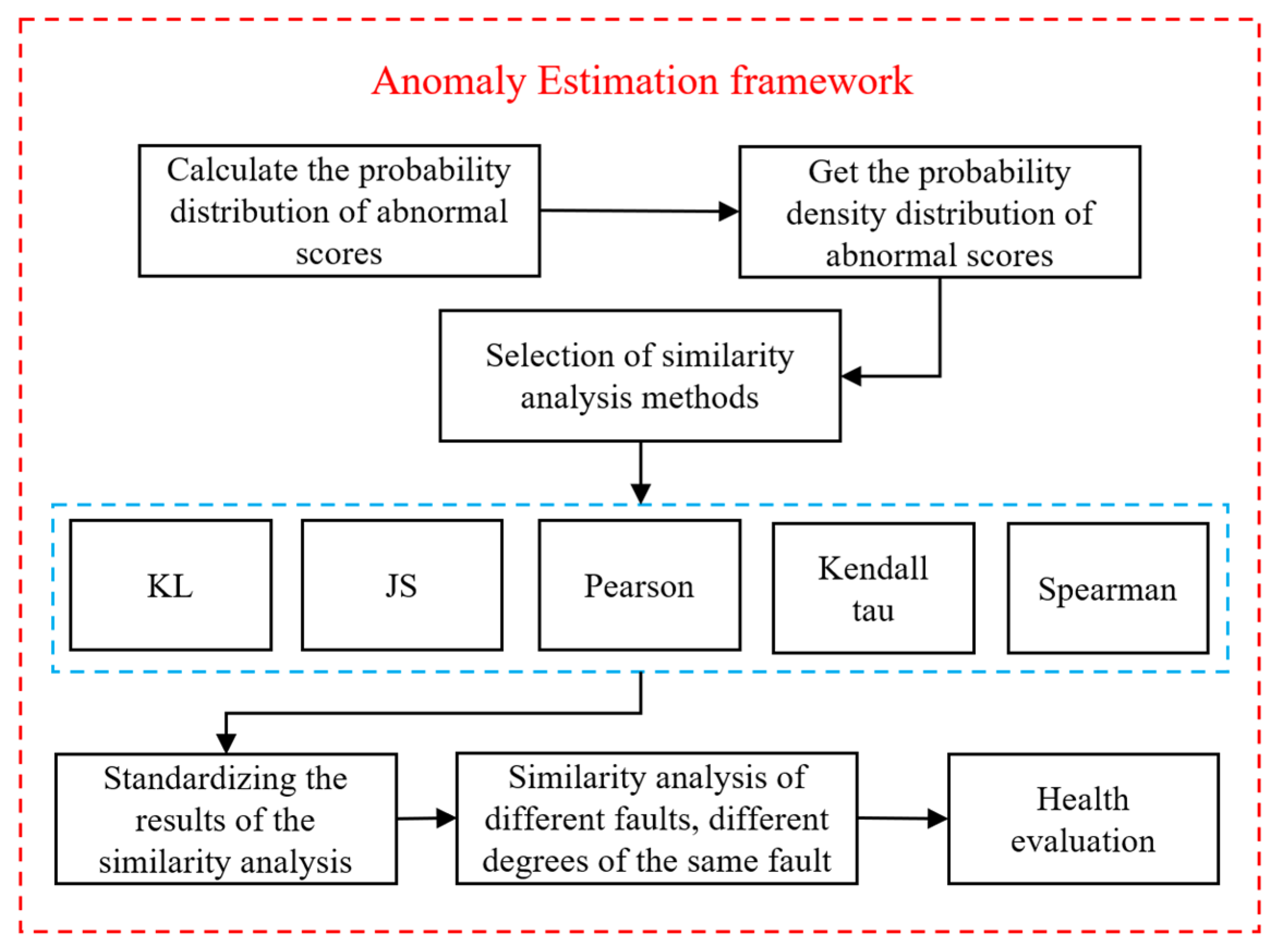 Machines 14 00061 g004