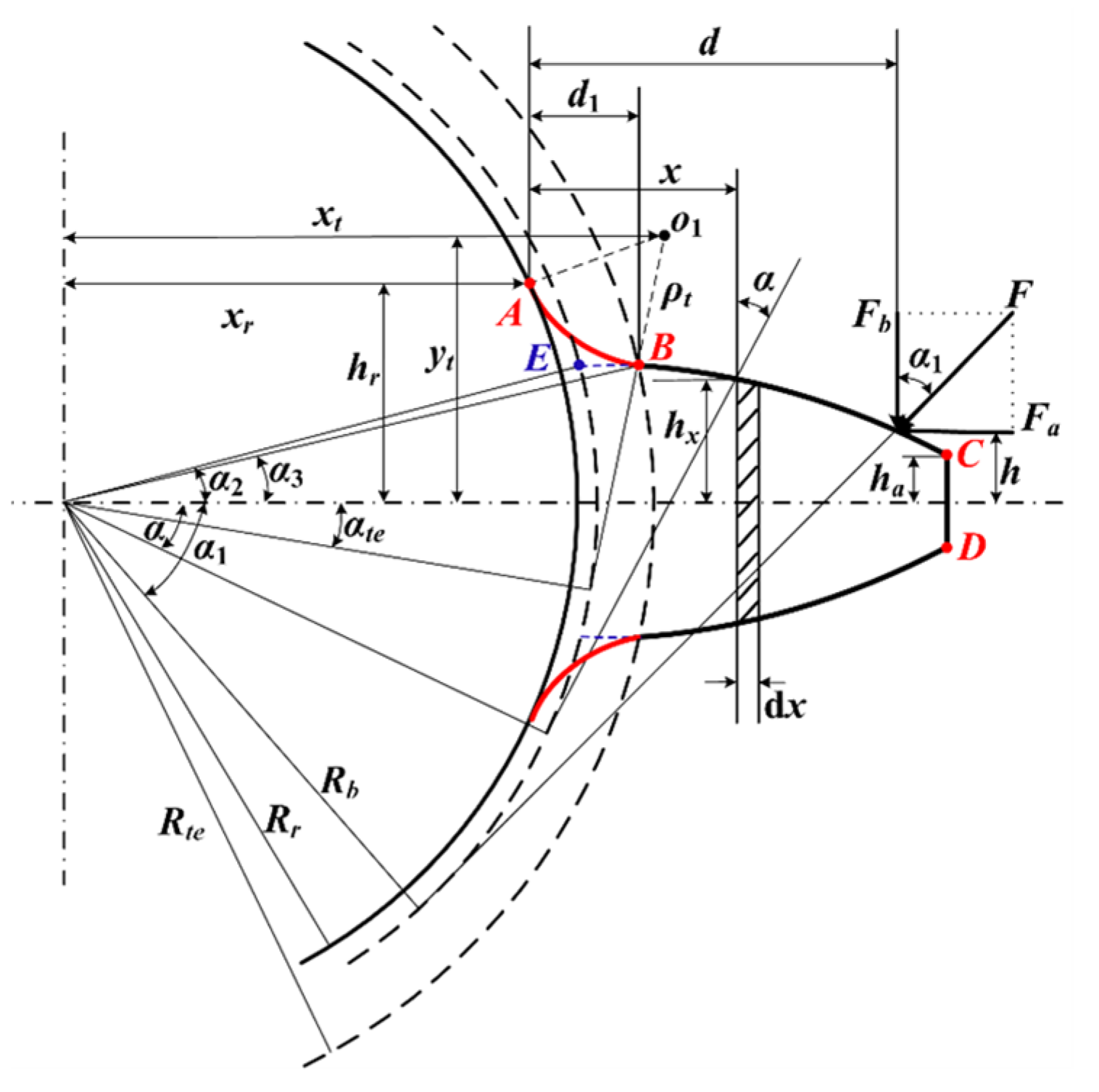 Machines 14 00061 g006