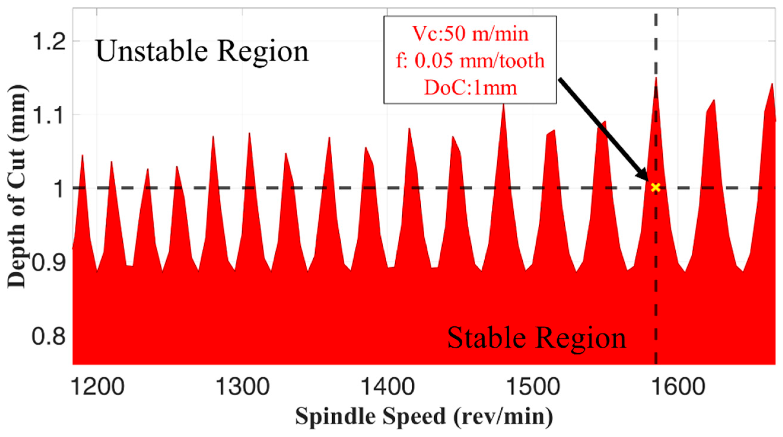 Machines 14 00064 g001