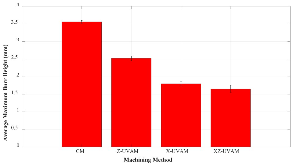 Machines 14 00064 g011
