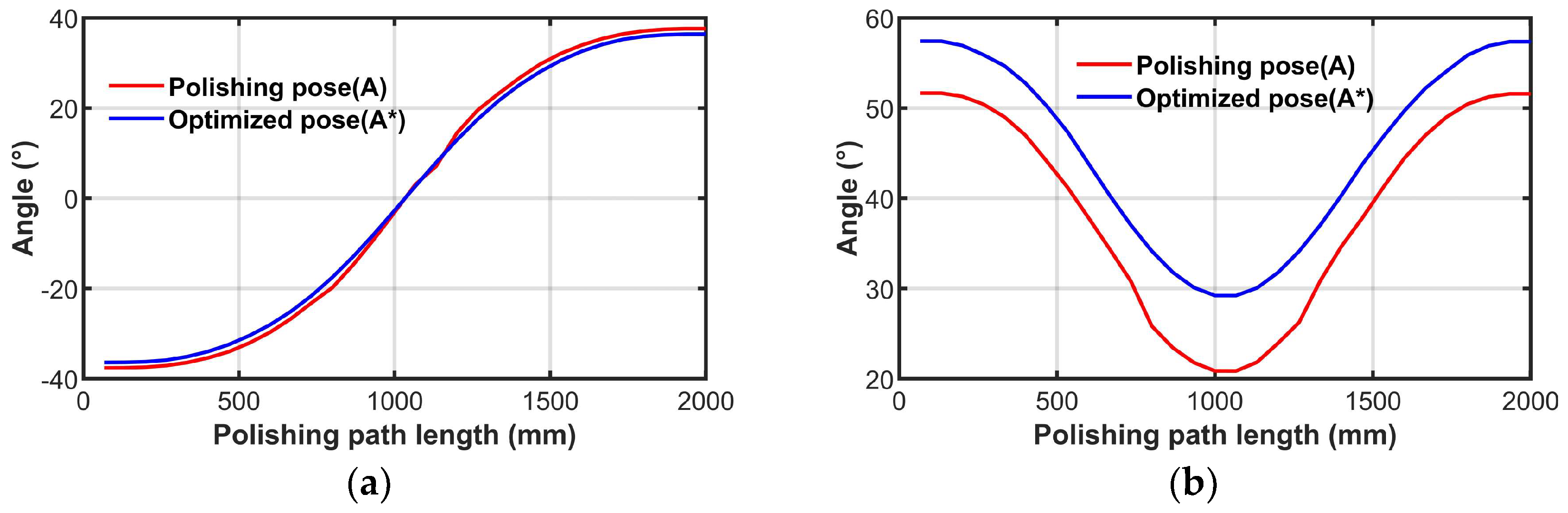 Machines 14 00065 g008a