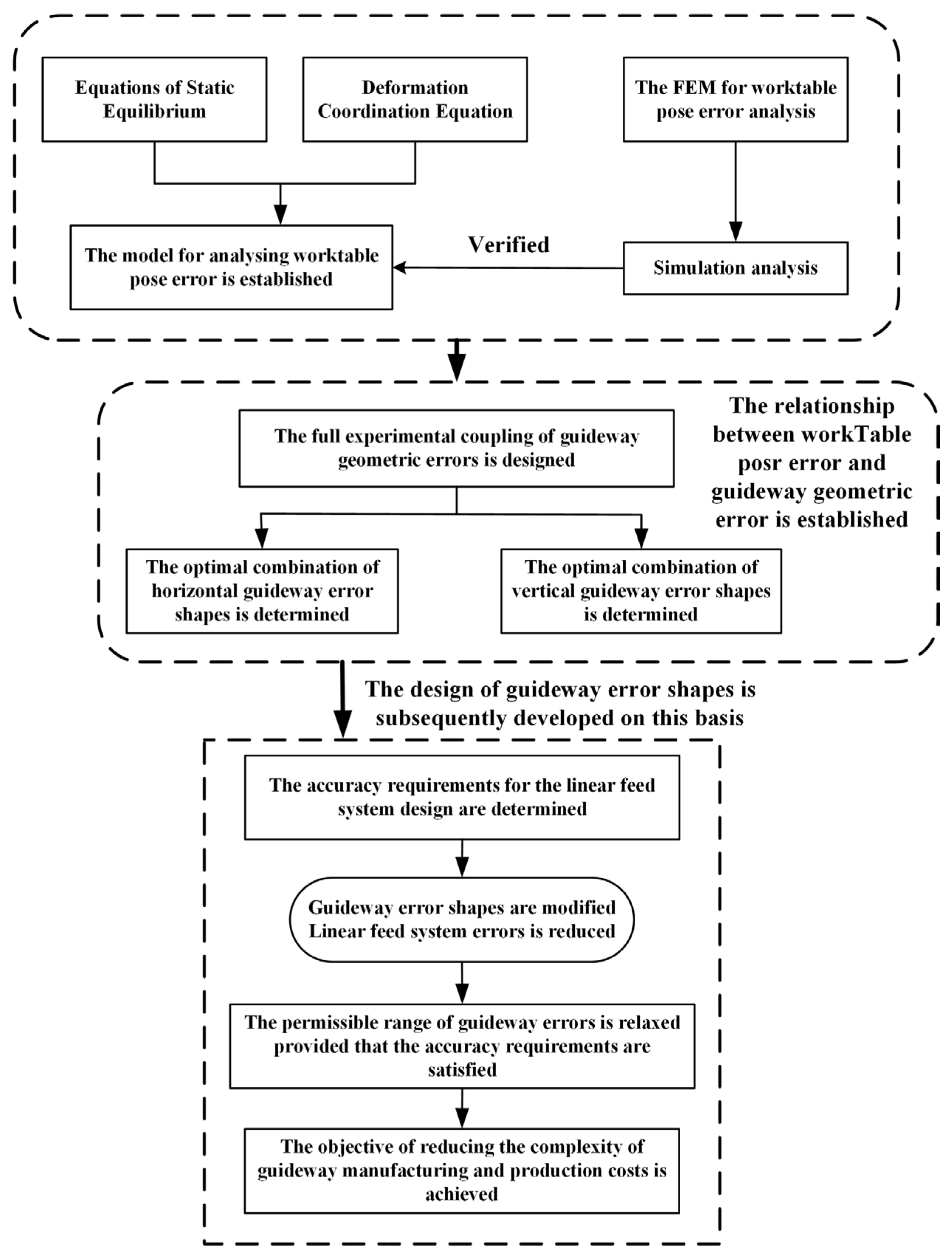 Machines 14 00082 g001