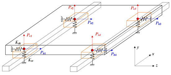 An Accuracy Design Method for a Linear Feed System of Machine Tools ...