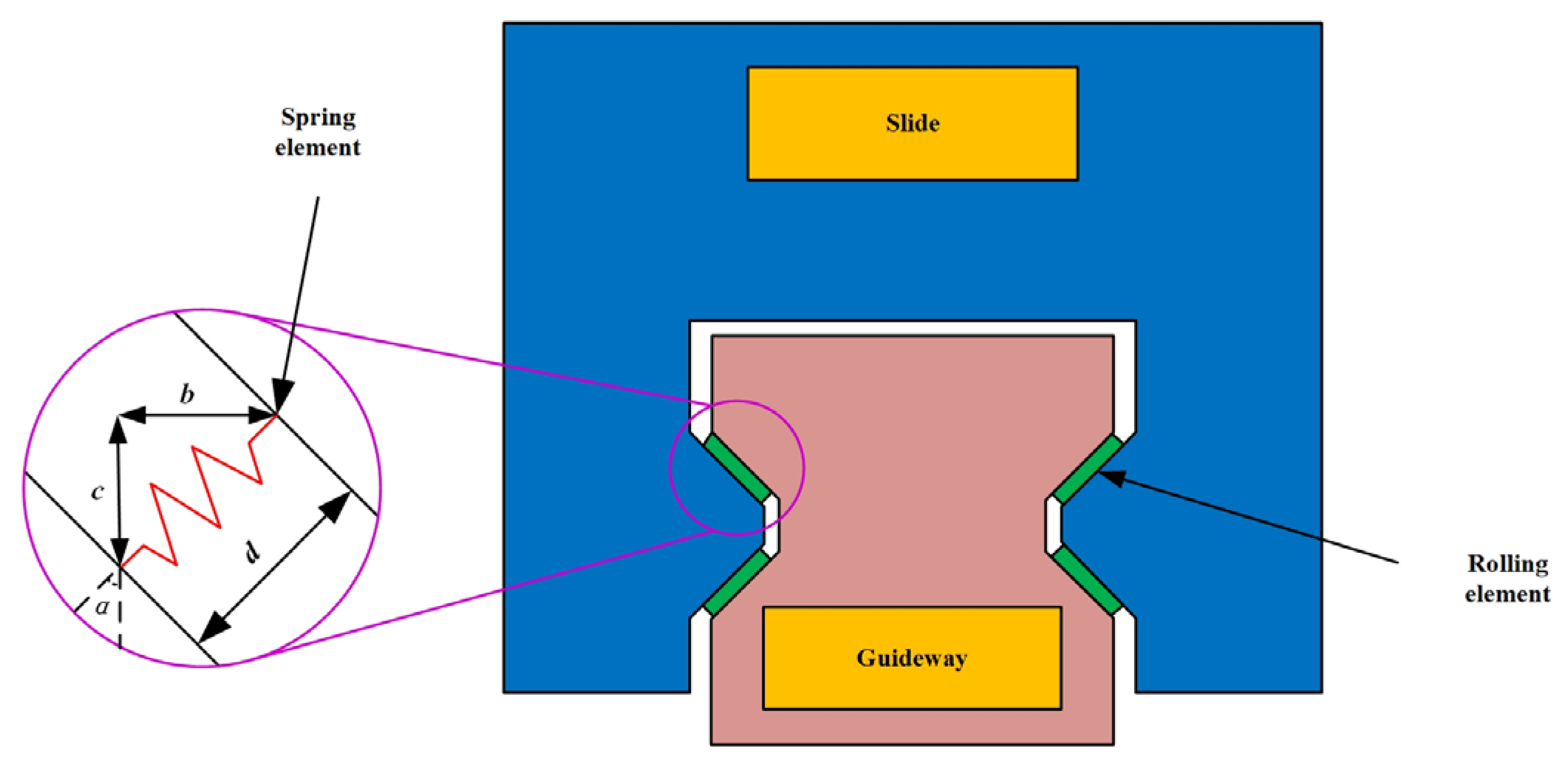 Machines 14 00082 g007