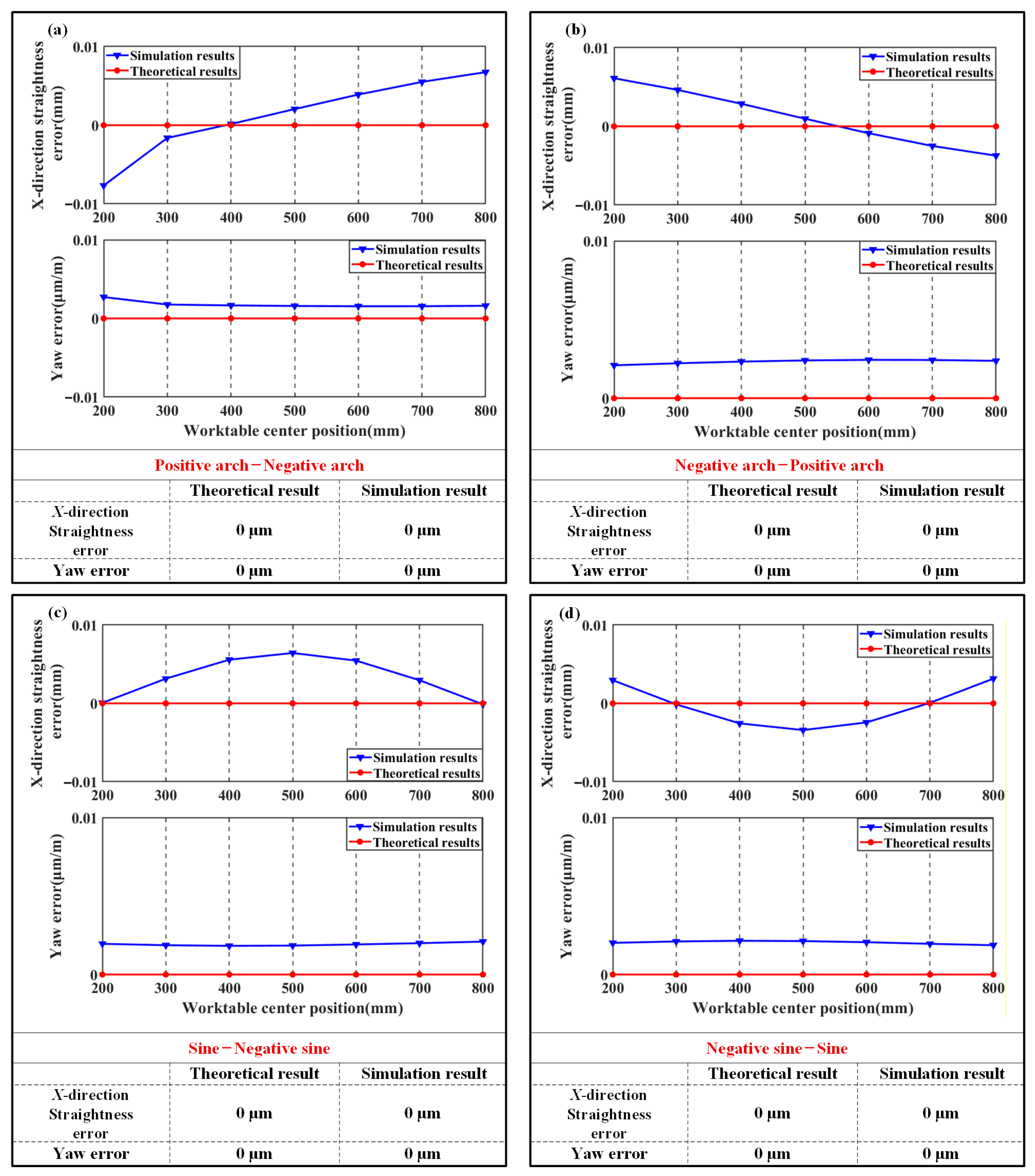 Machines 14 00082 g011