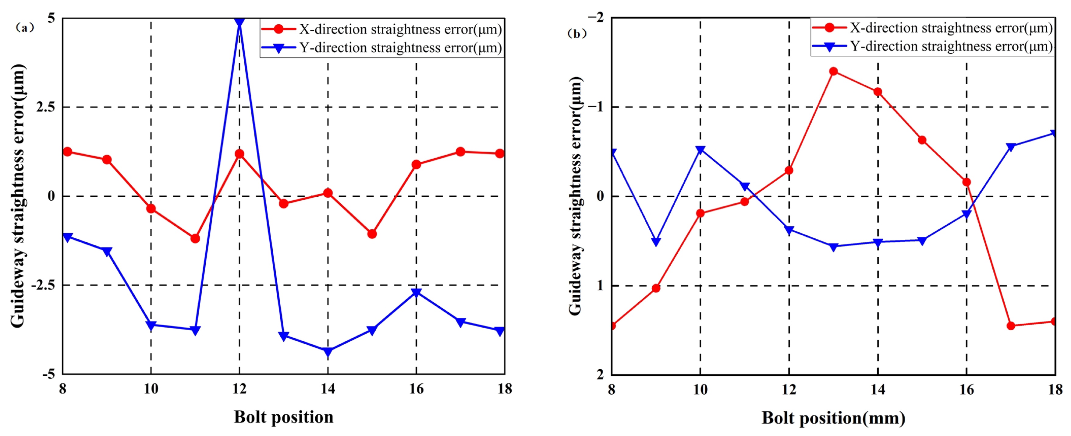 Machines 14 00082 g016