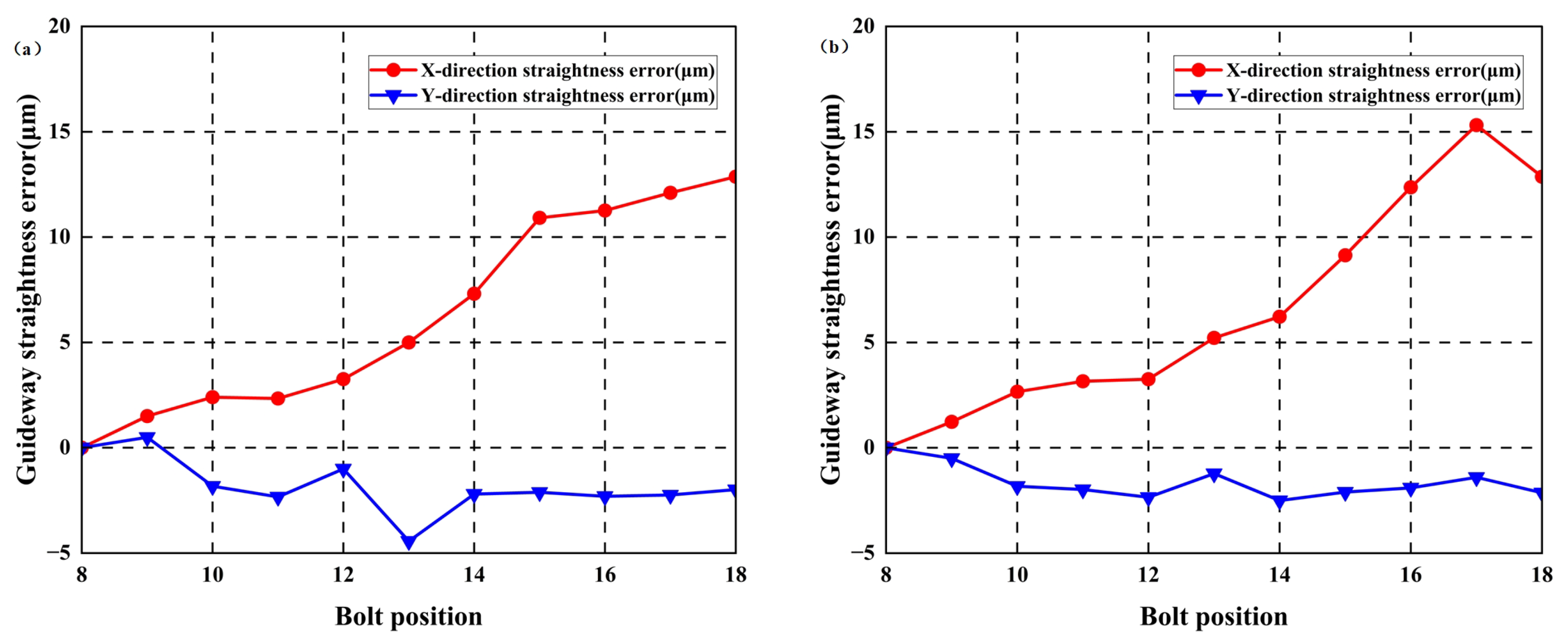 Machines 14 00082 g019
