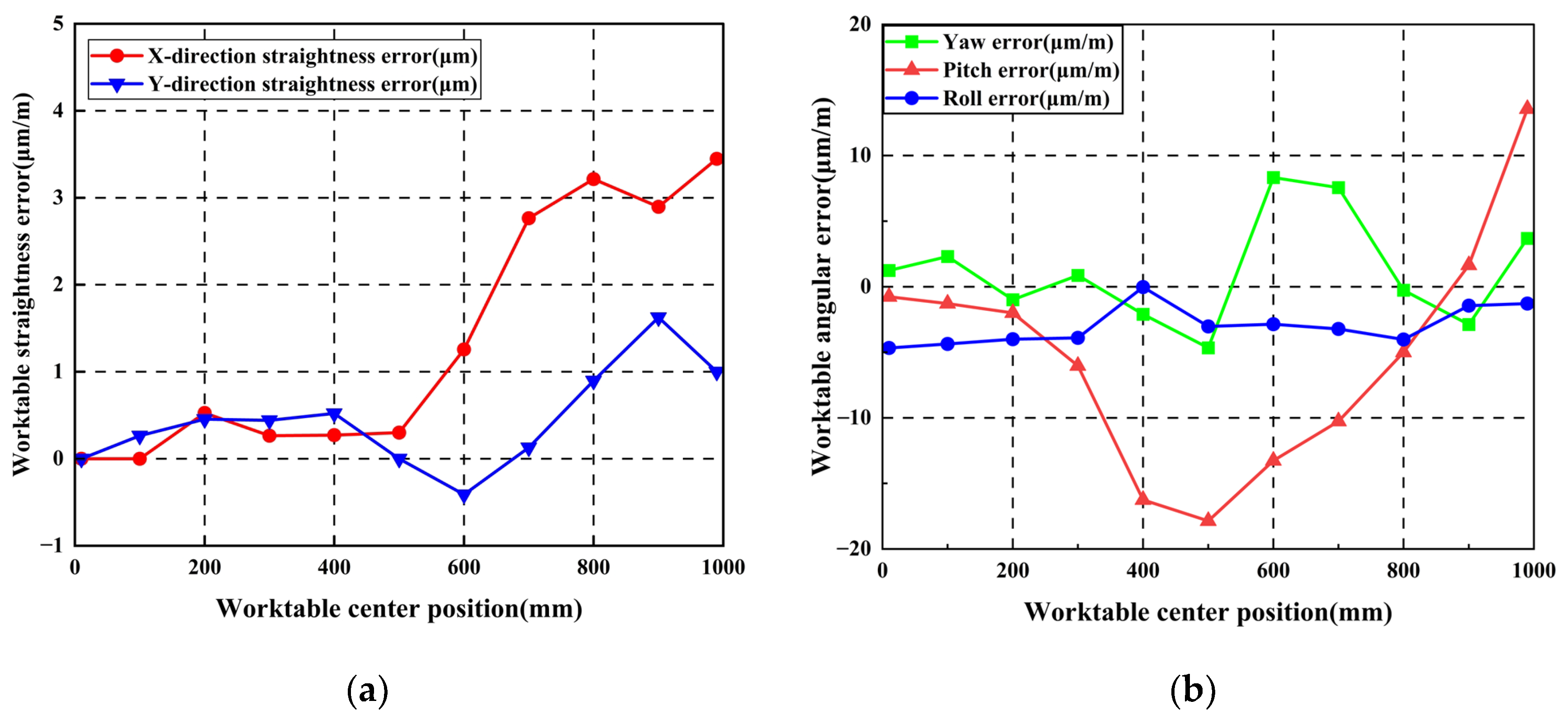 Machines 14 00082 g020