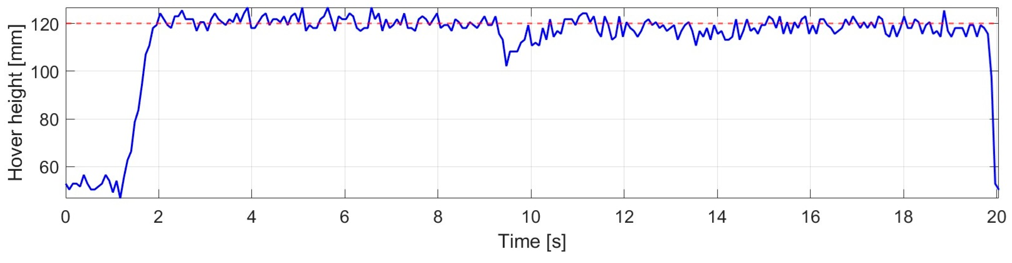 Machines 14 00098 g022