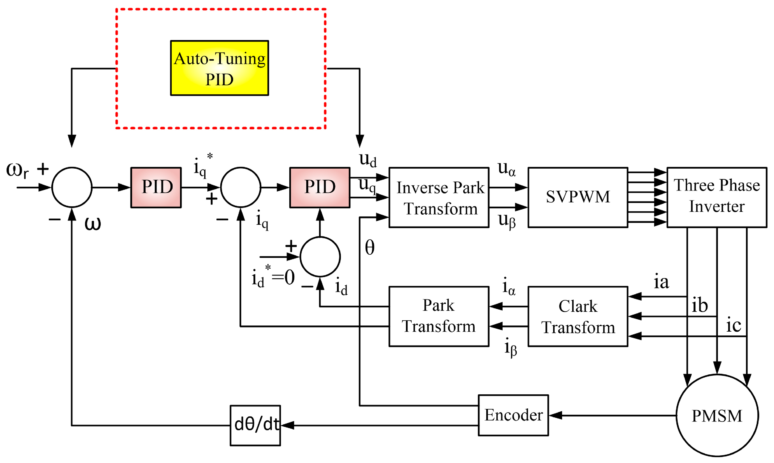 Machines 14 00100 g001