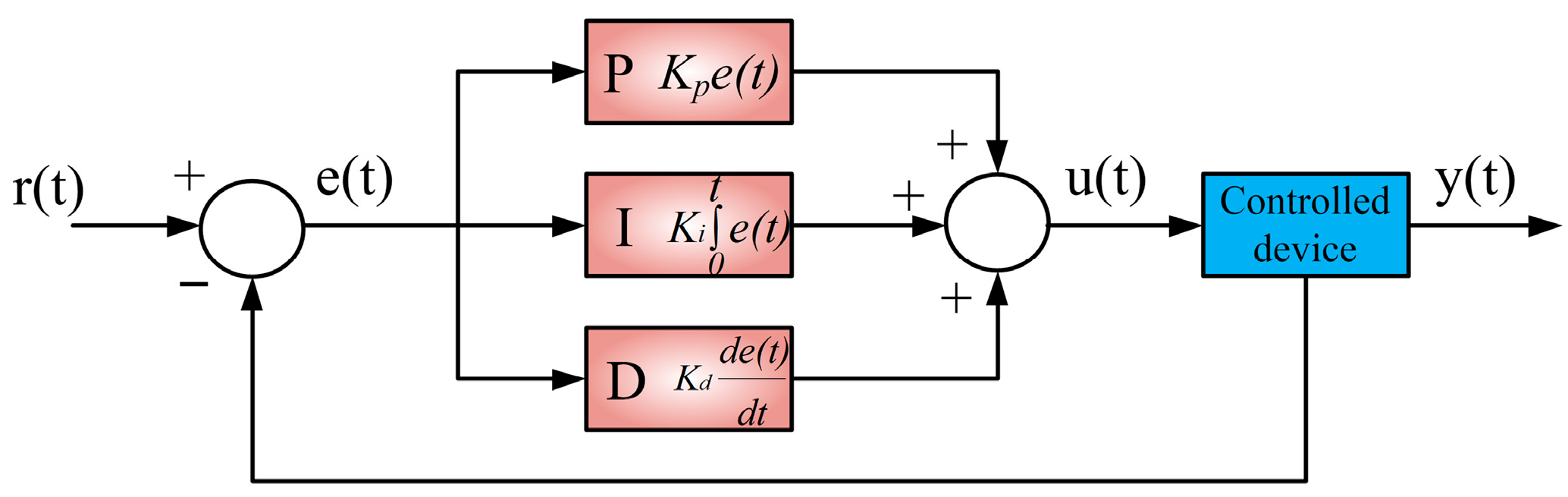 Machines 14 00100 g002