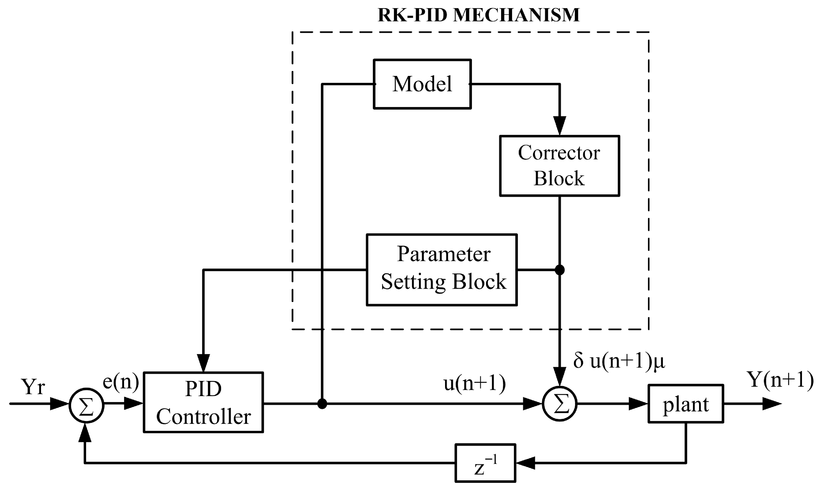 Machines 14 00100 g003