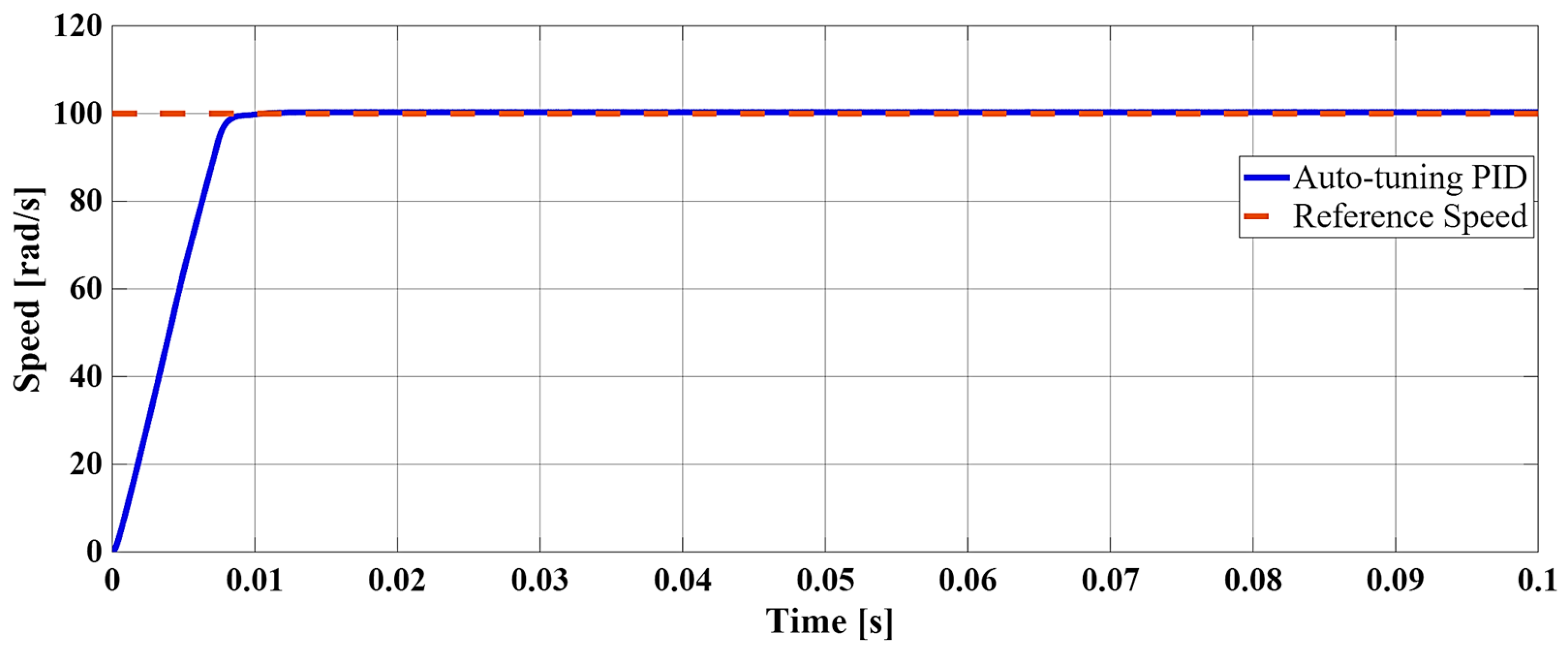 Machines 14 00100 g004