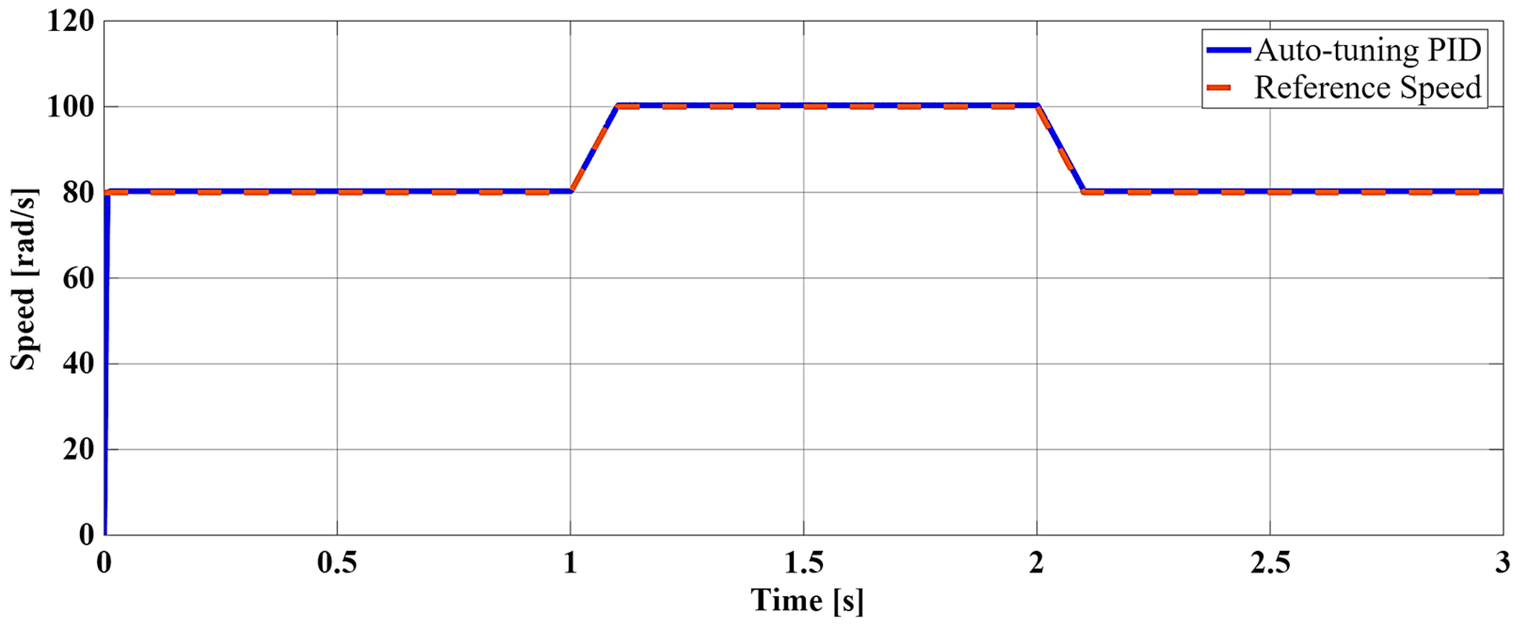 Machines 14 00100 g005