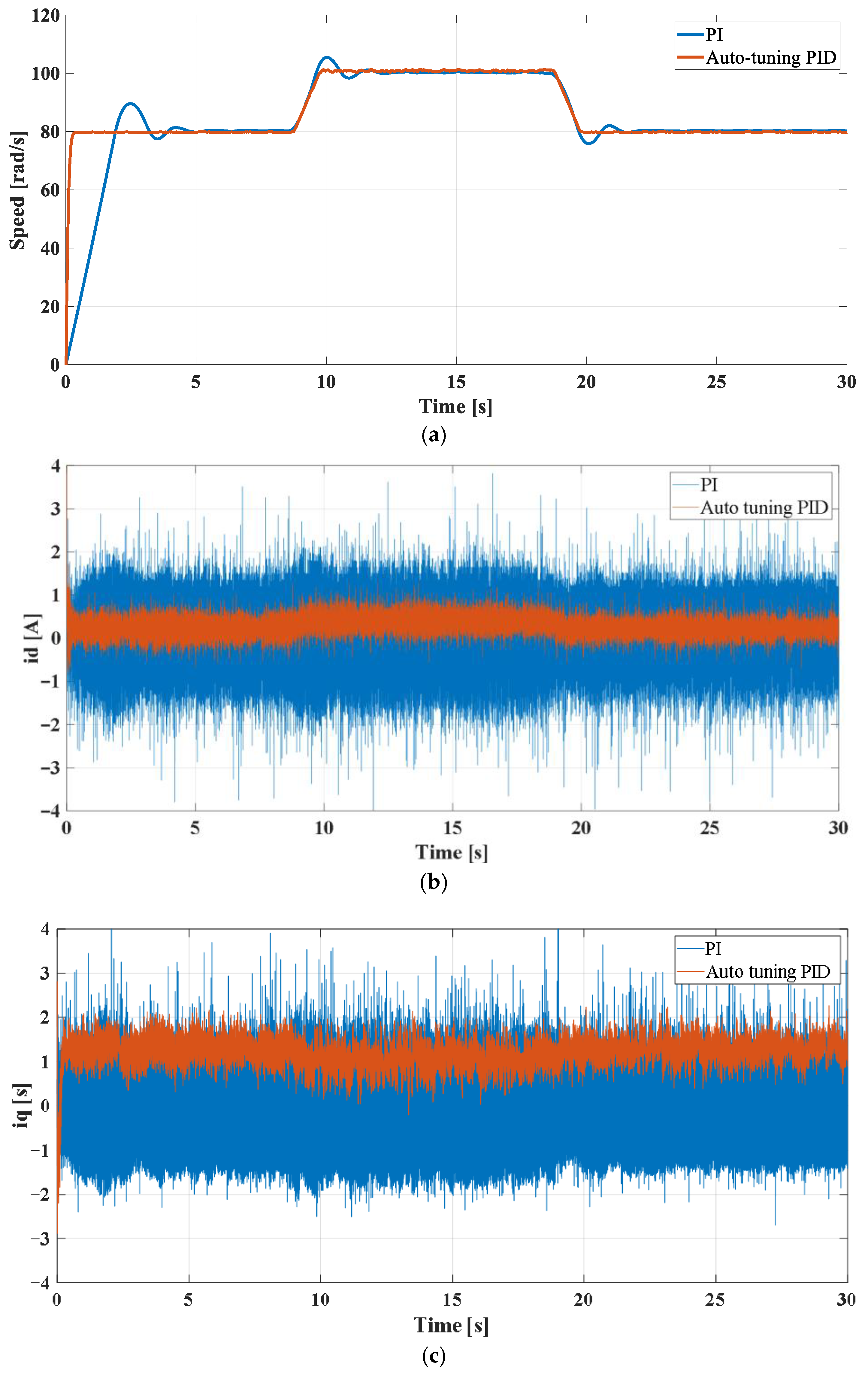 Machines 14 00100 g008