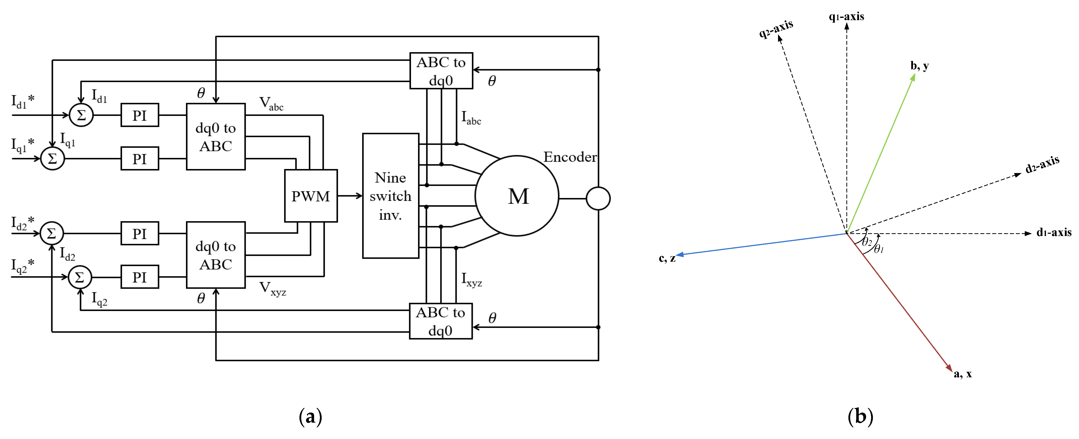 Machines 14 00110 g003