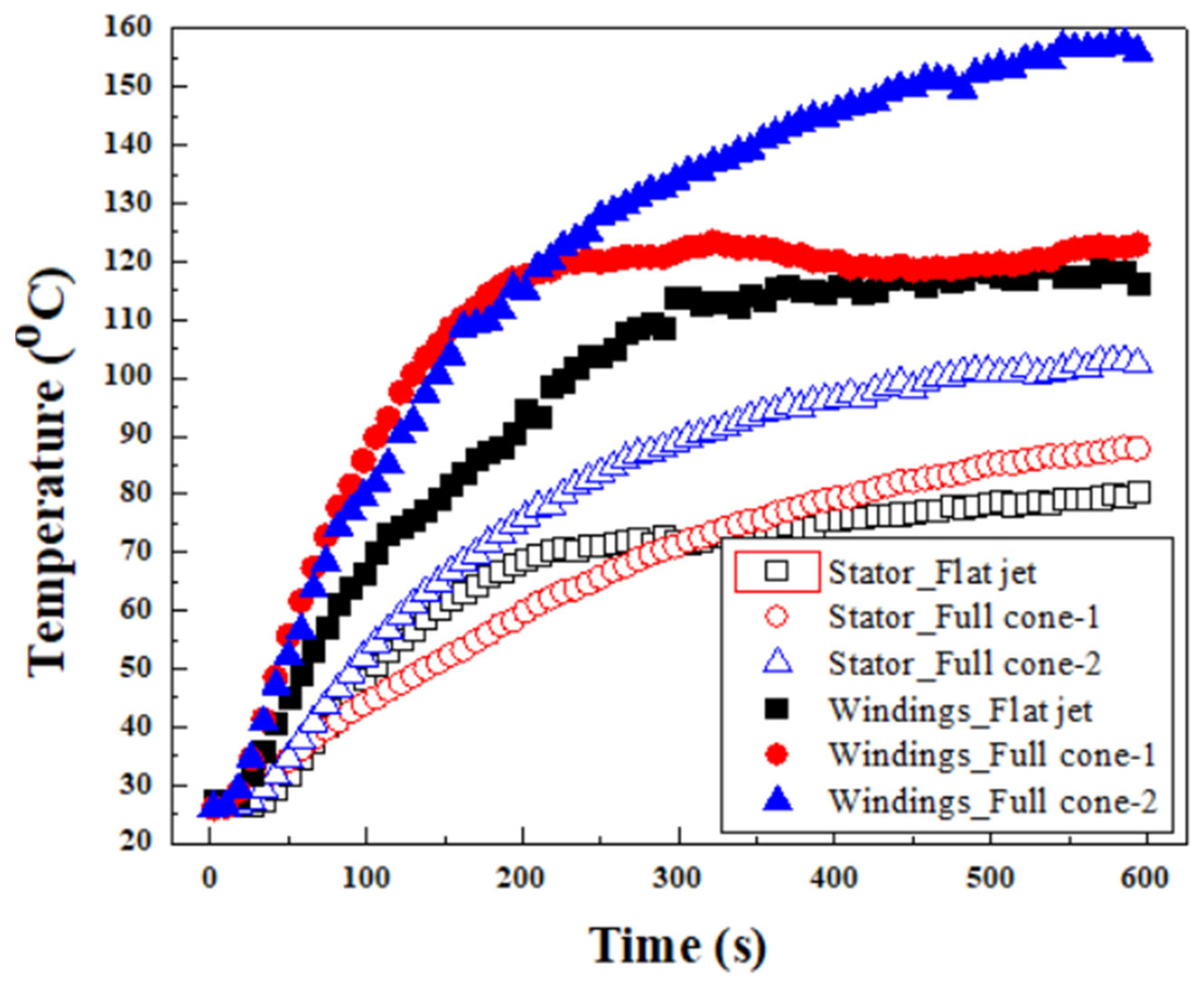 Machines 14 00119 g002