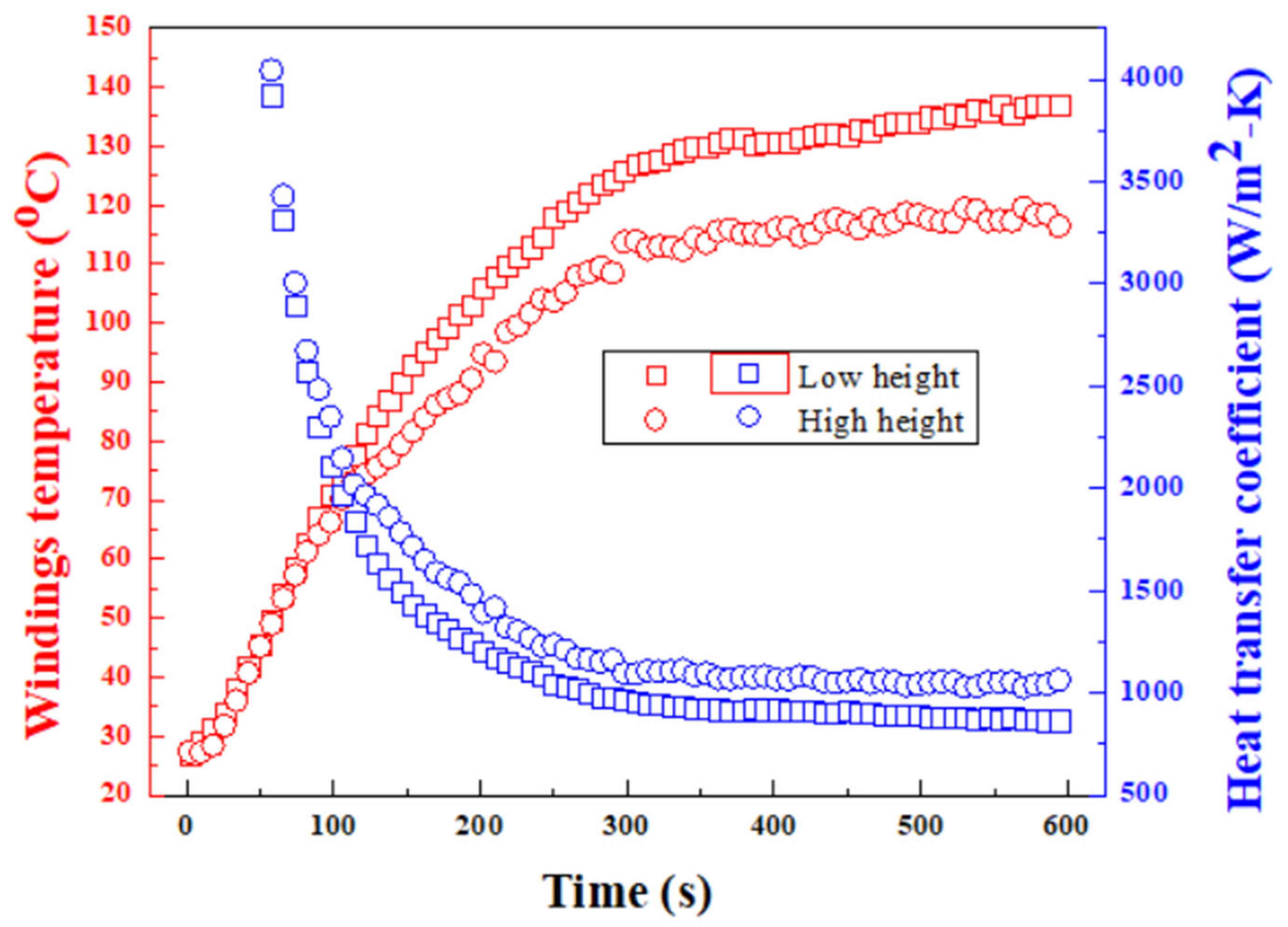 Machines 14 00119 g005