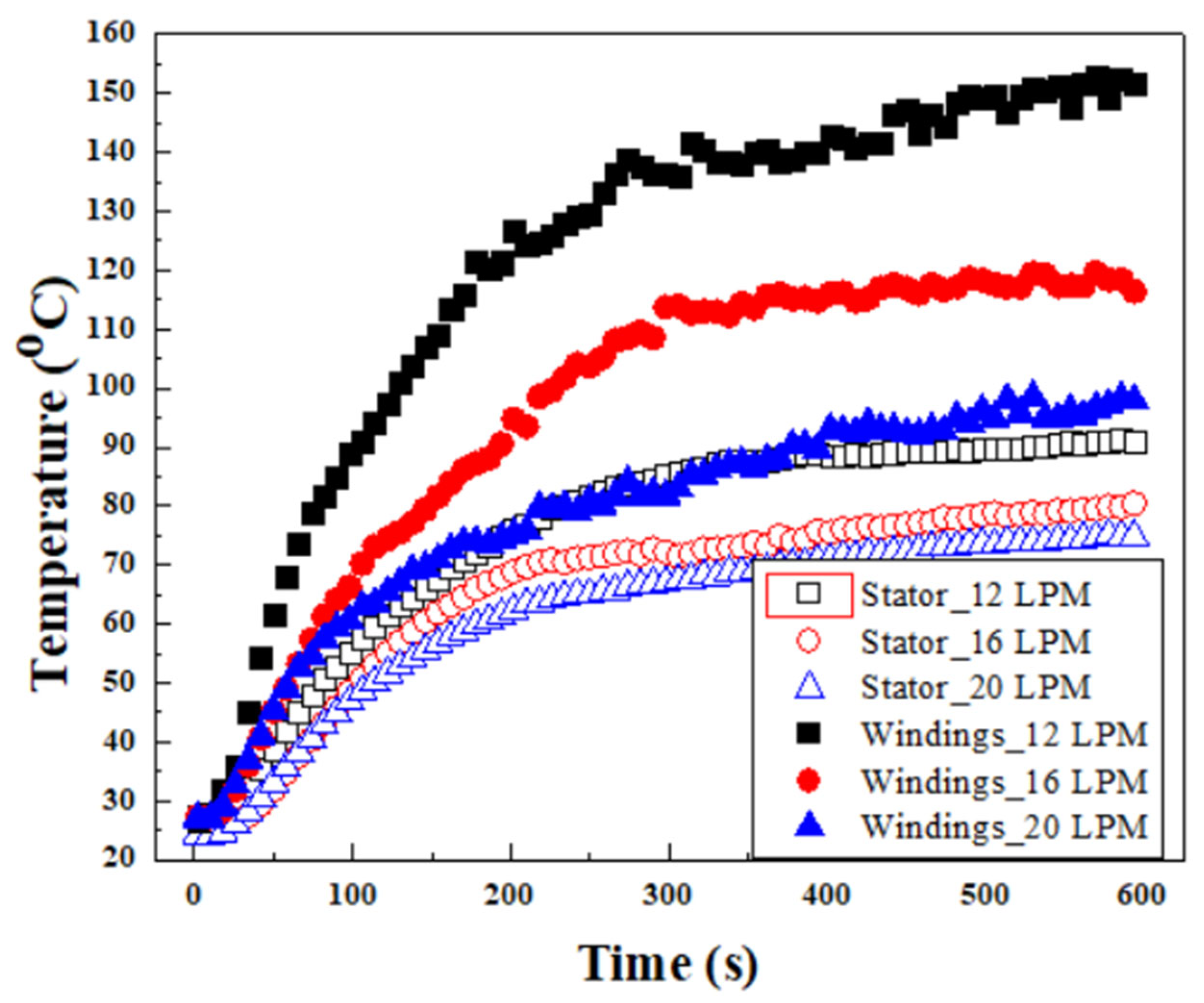 Machines 14 00119 g006