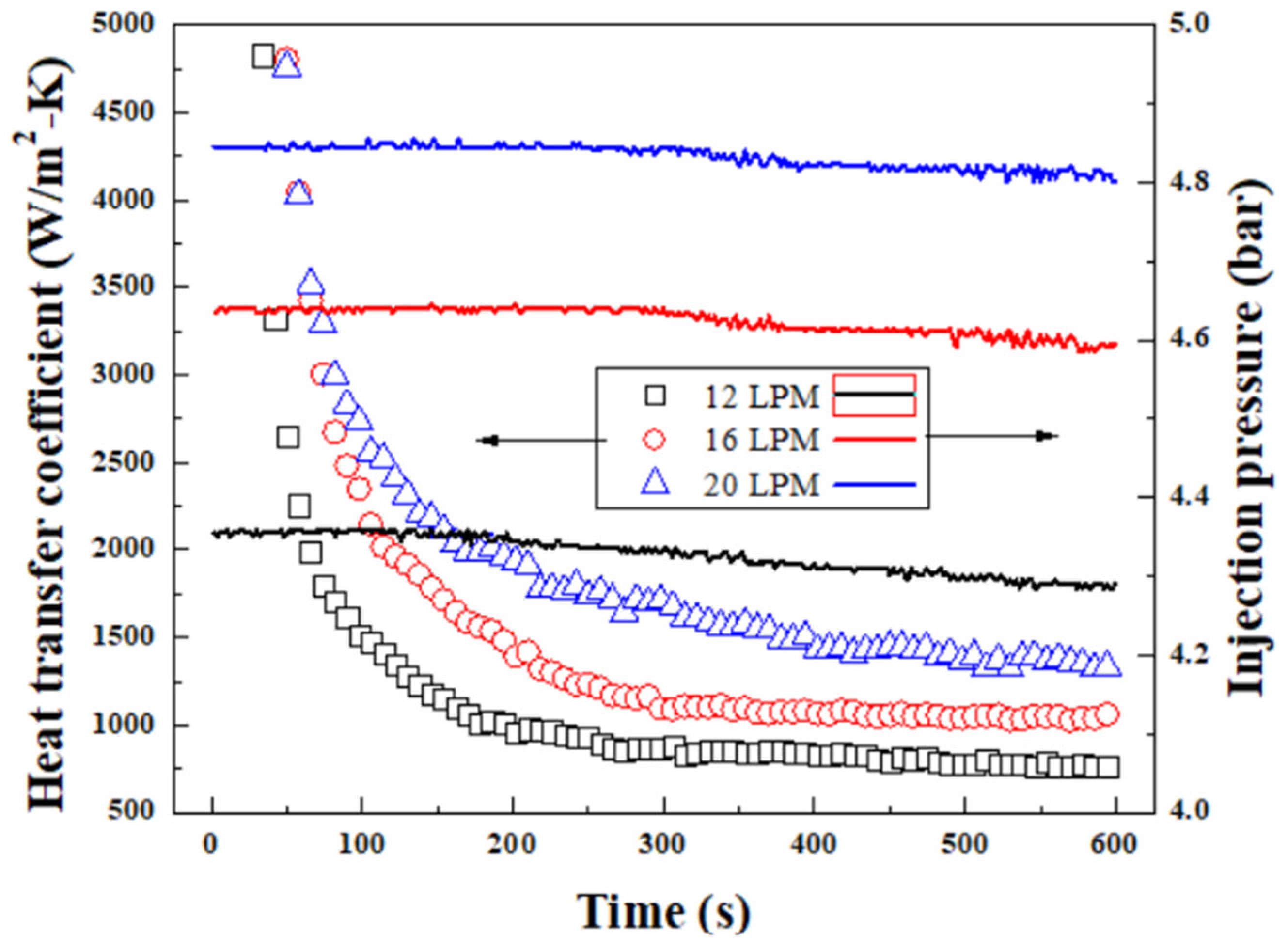 Machines 14 00119 g007