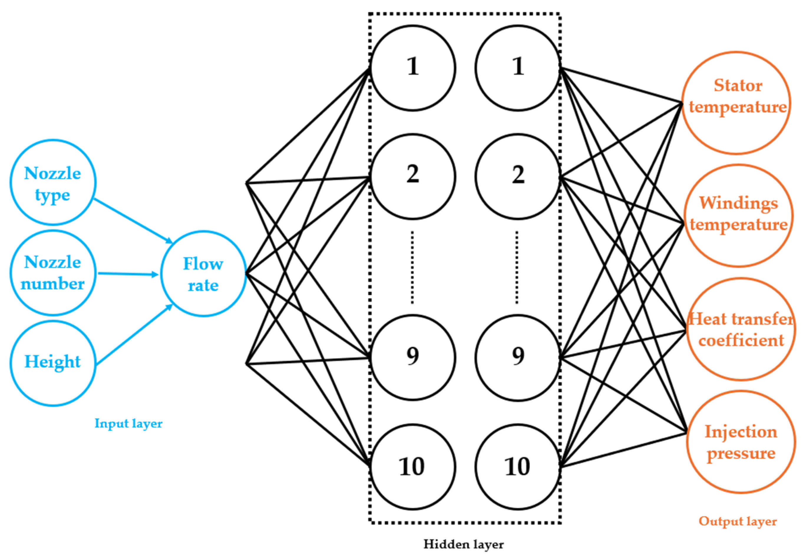 Machines 14 00119 g008