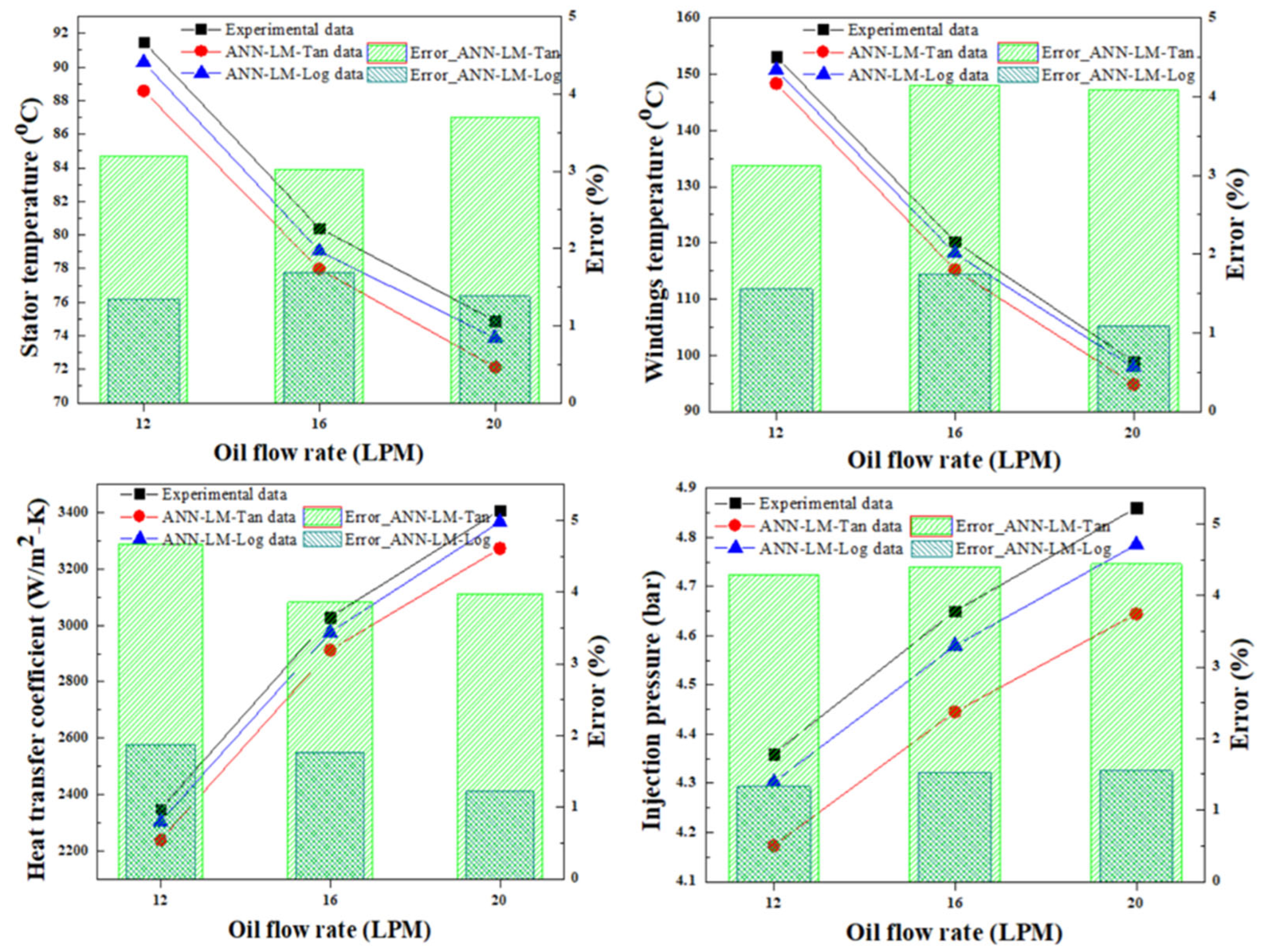 Machines 14 00119 g010