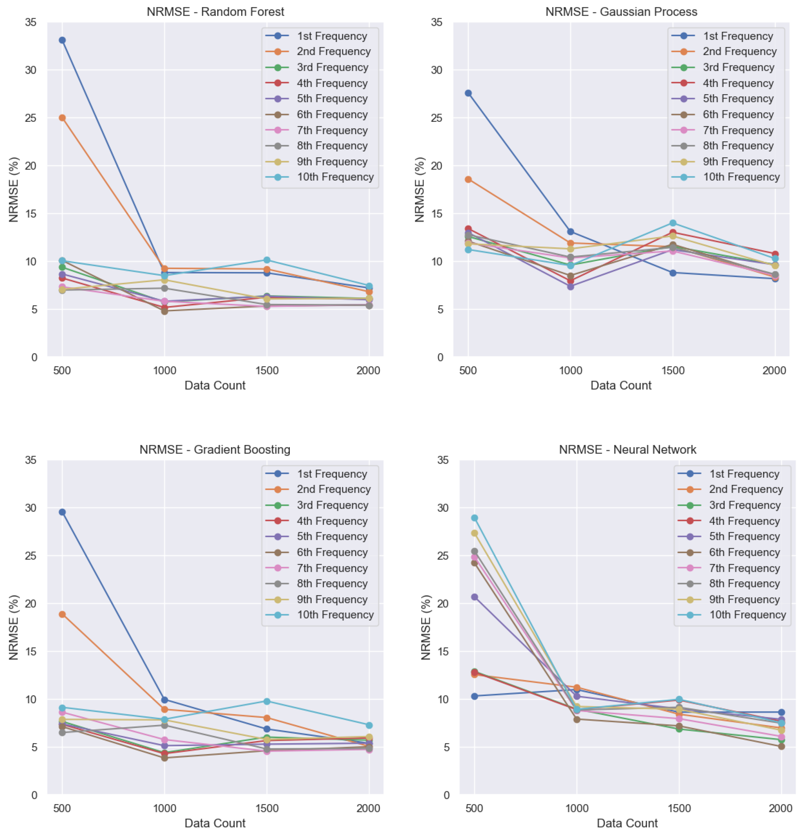 Machines 14 00124 g014