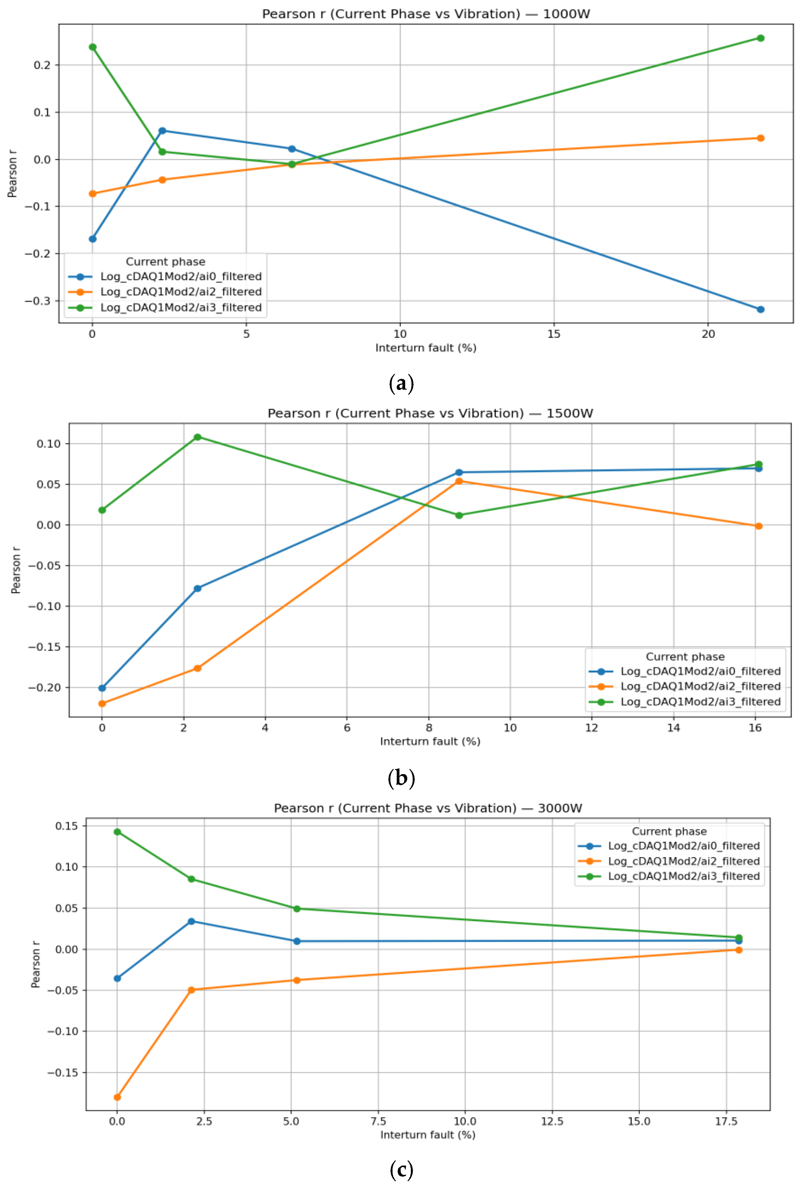 Machines 14 00134 g005