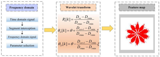 A Data Augmentation Method for Shearer Rocker Arm Bearing Fault ...