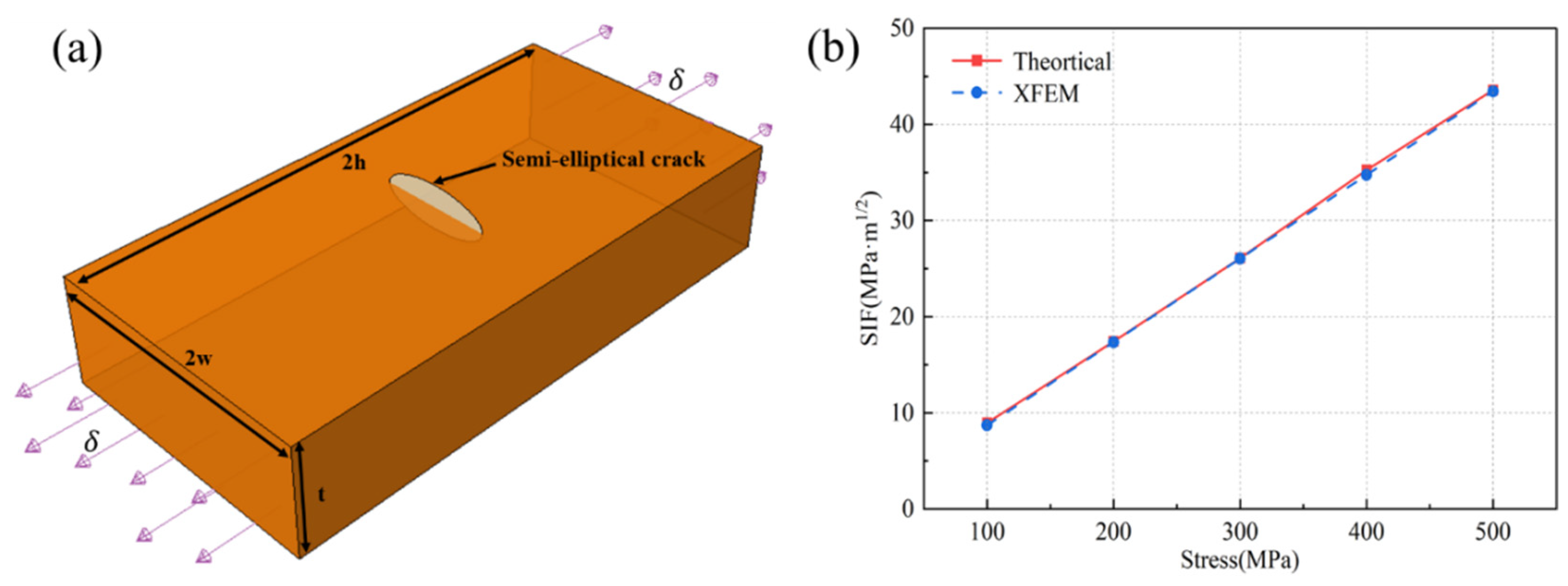 The Influence of Braking Heat and Thermal Expansion on Tread Crack of ...
