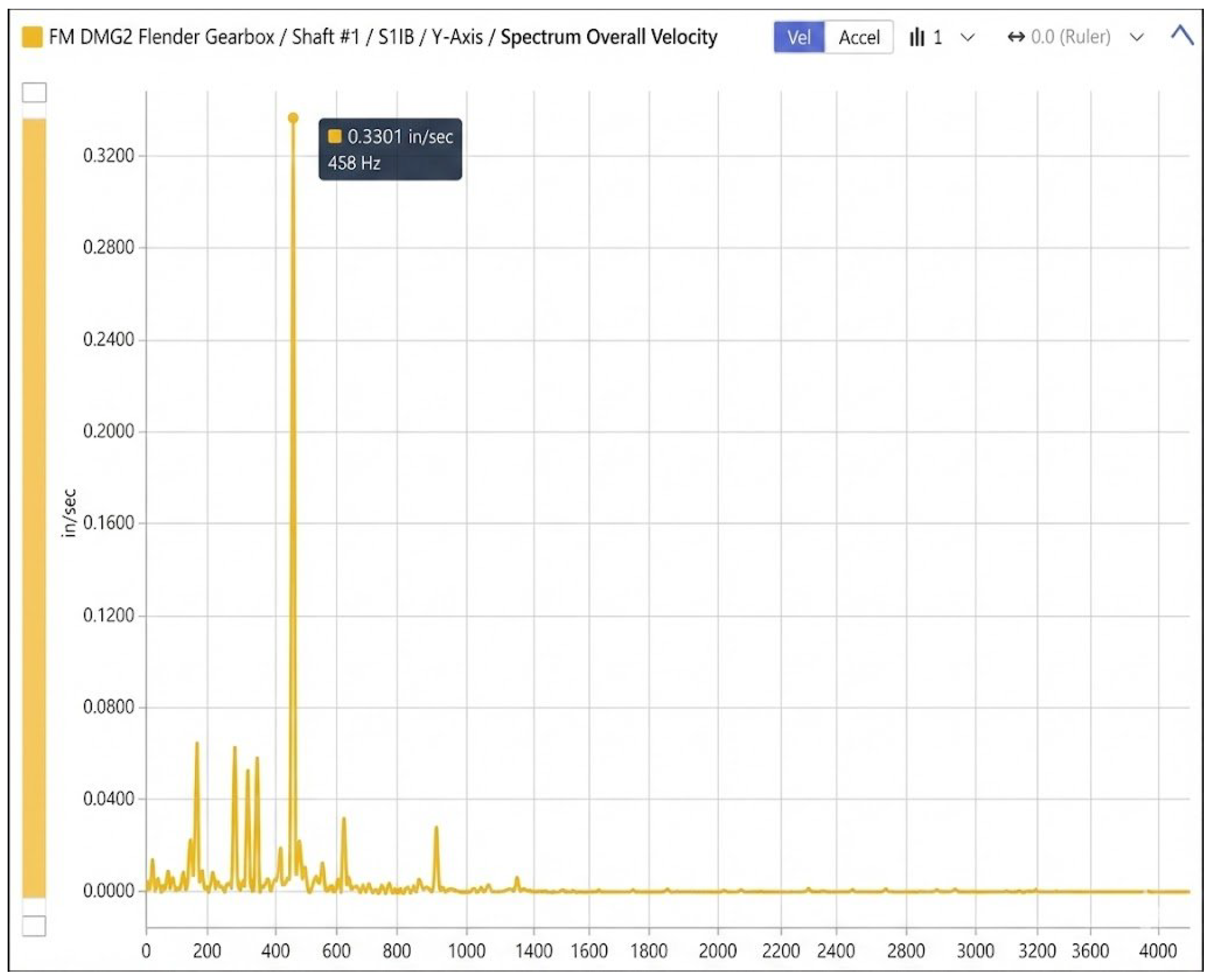 Machines 14 00187 g007