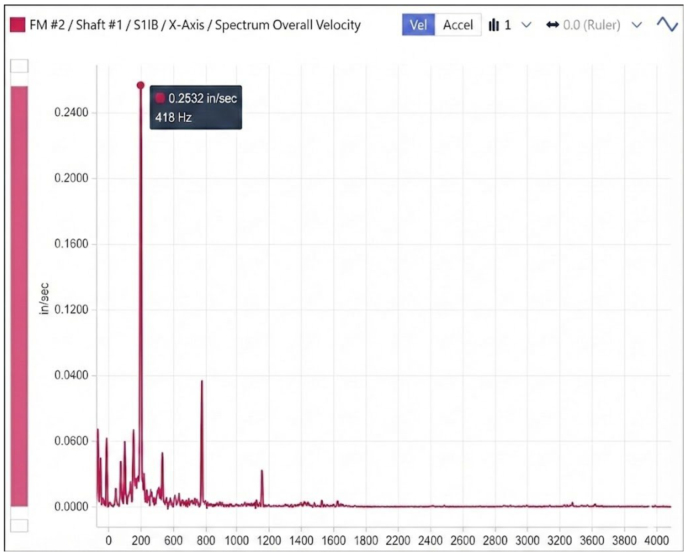 Machines 14 00187 g009