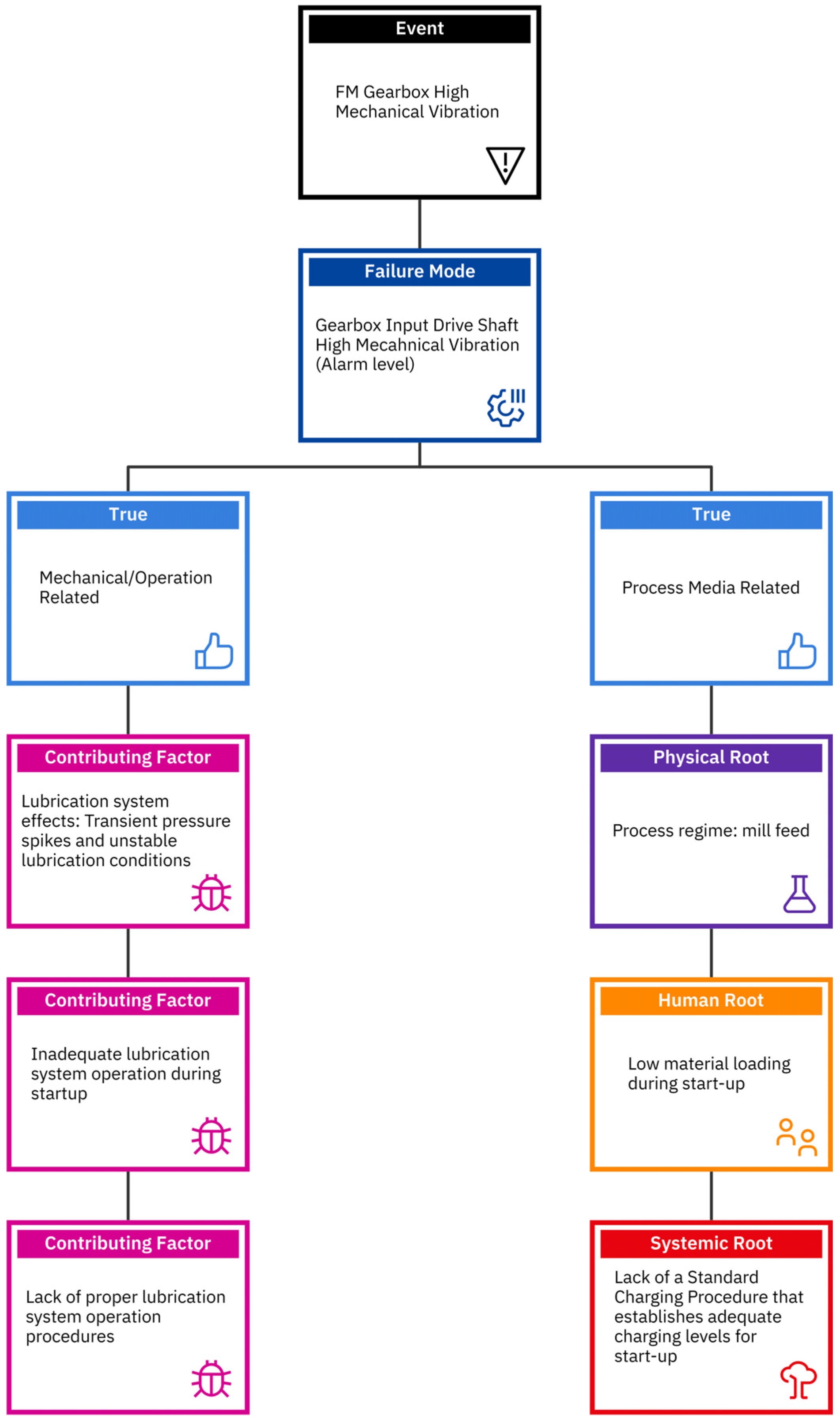Machines 14 00187 g011