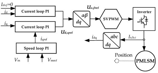 A Novel Linear-Motor-Driven Gravity Storage System and Its Performance ...