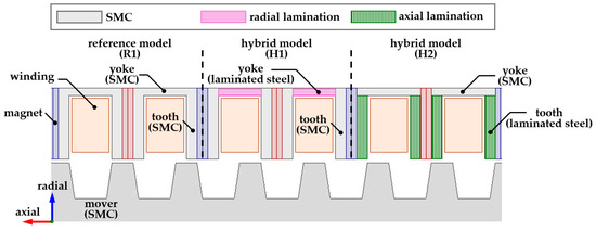 Investigation of Hybrid SMC–Laminated Magnetic Core Structures in ...