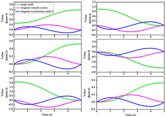 Obstacle Avoidance Trajectory Planning and ESO-MPC Tracking Control for ...