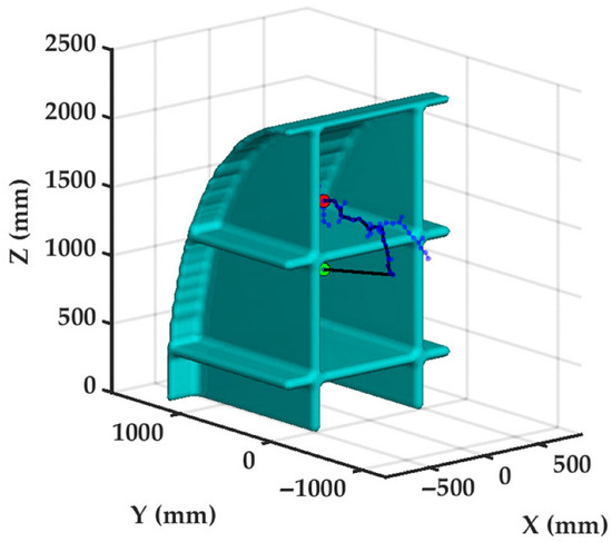 Obstacle Avoidance Trajectory Planning and ESO-MPC Tracking Control for ...