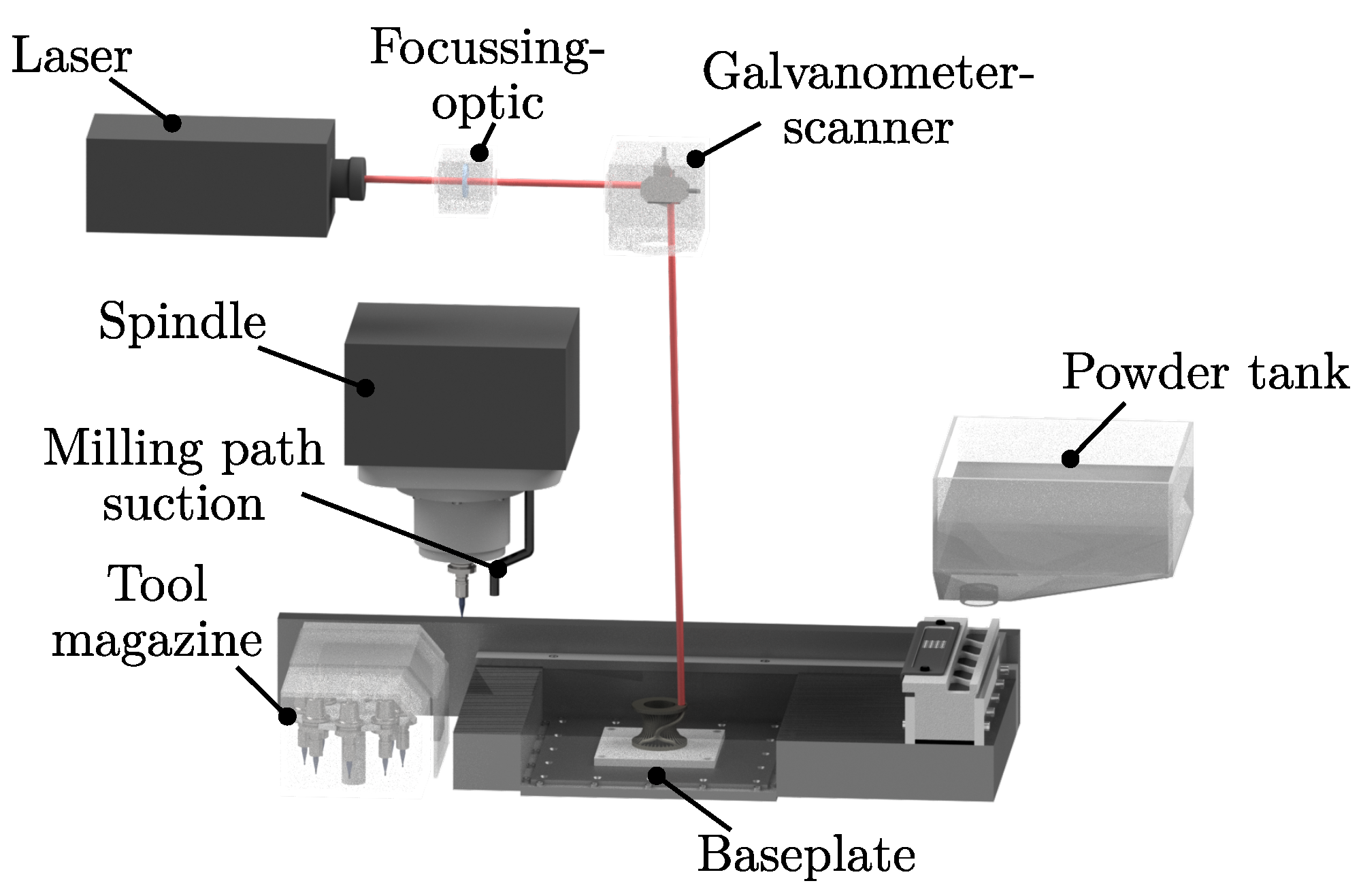 Machines 14 00466 g001